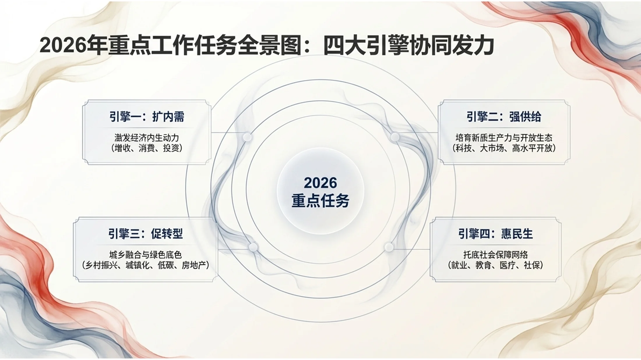 浅色烟雾流体风格政府工作报告PPT - 预览图8