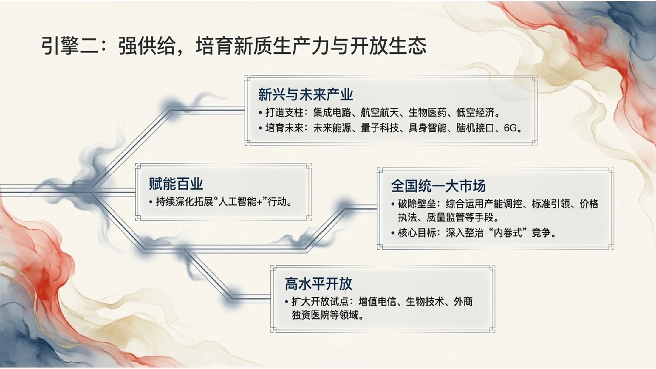 浅色烟雾流体风格政府工作报告PPT - 预览图10