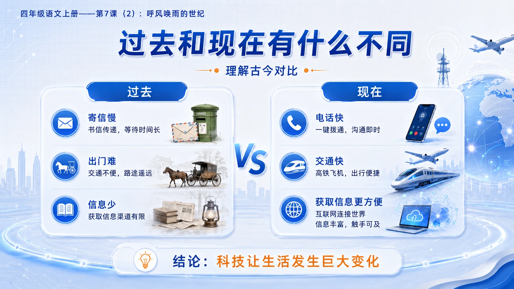 小学六年制统编教材系列课件——四年级语文上册第7课（2）：呼风唤雨的世纪 - 预览图5