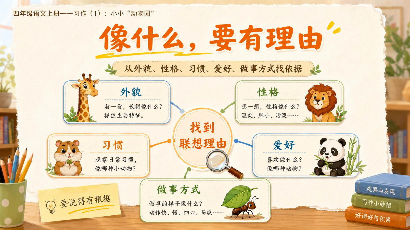 小学六年制统编教材系列课件——四年级语文上册：习作：小小“动物园”（1） - 预览图5