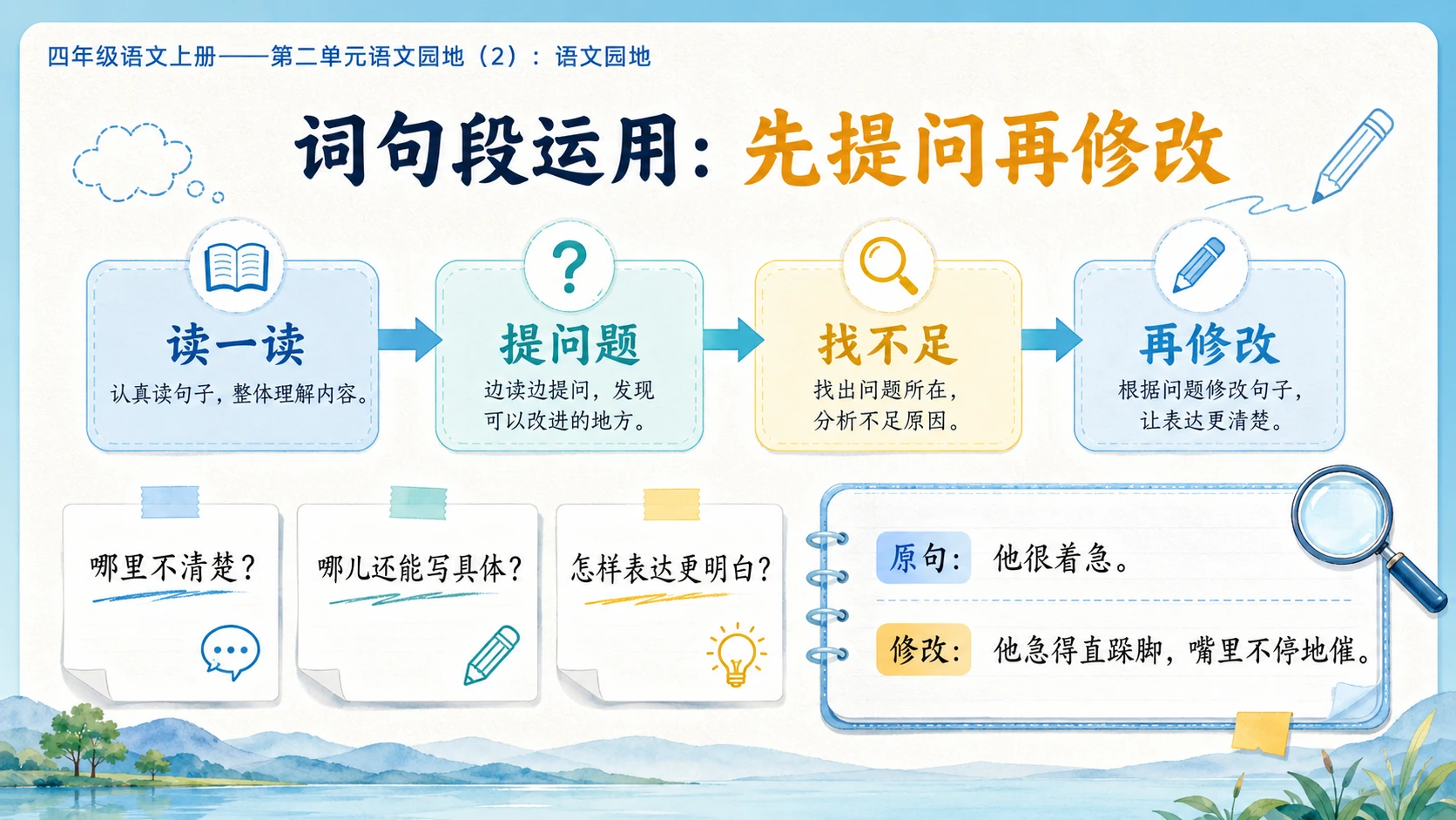 小学六年制统编教材系列课件——四年级语文上册：第二单元语文园地（2） - 预览图4