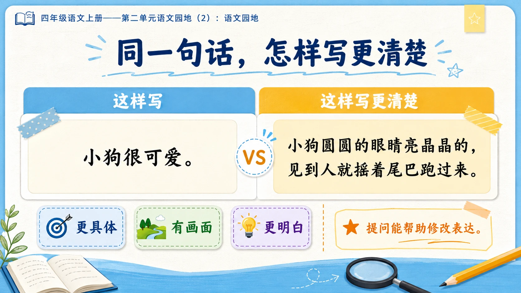 小学六年制统编教材系列课件——四年级语文上册：第二单元语文园地（2） - 预览图5
