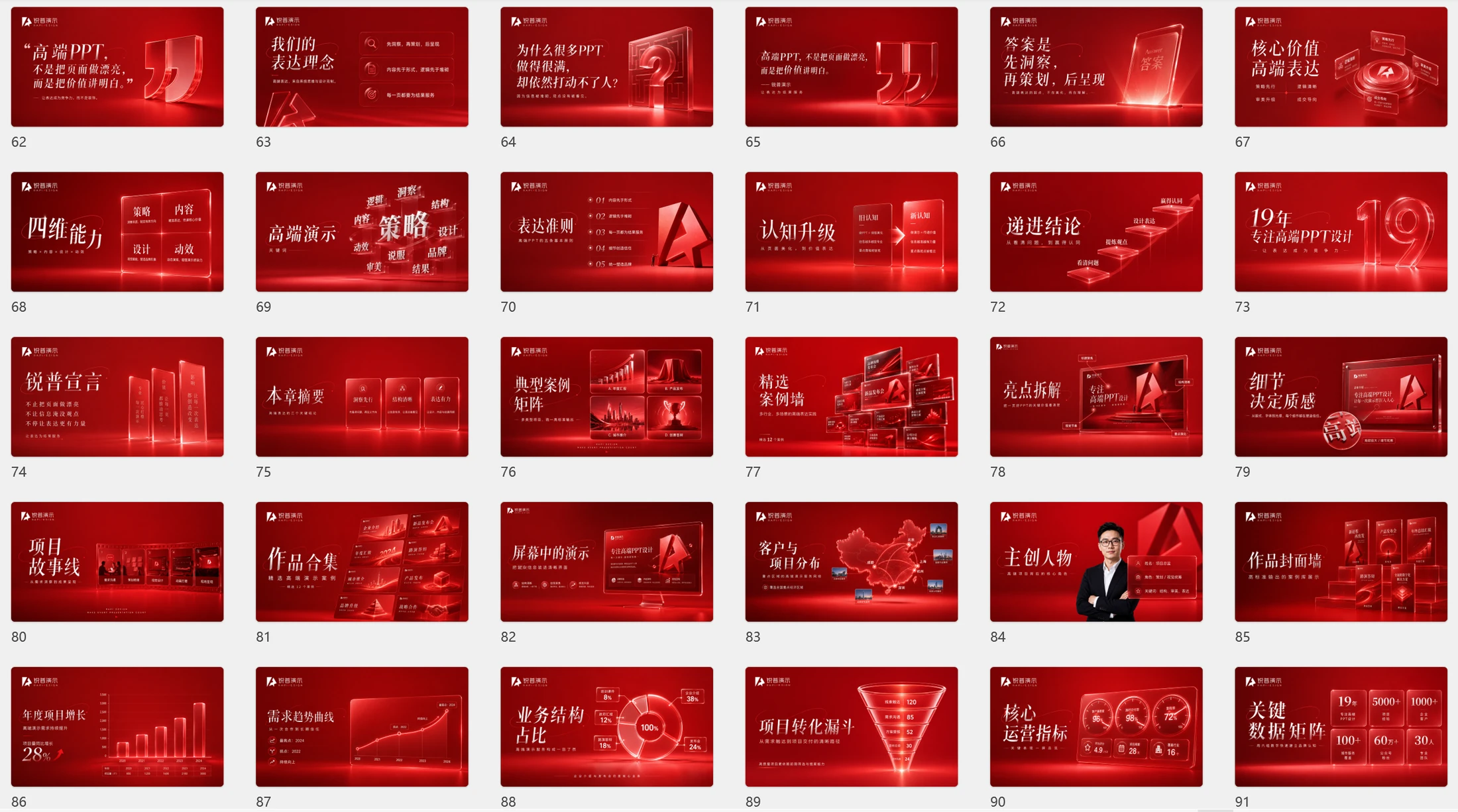 红色简约企业介绍PPT《锐普是谁》-ChatGPT生成广告级PPT作品 - 预览图14