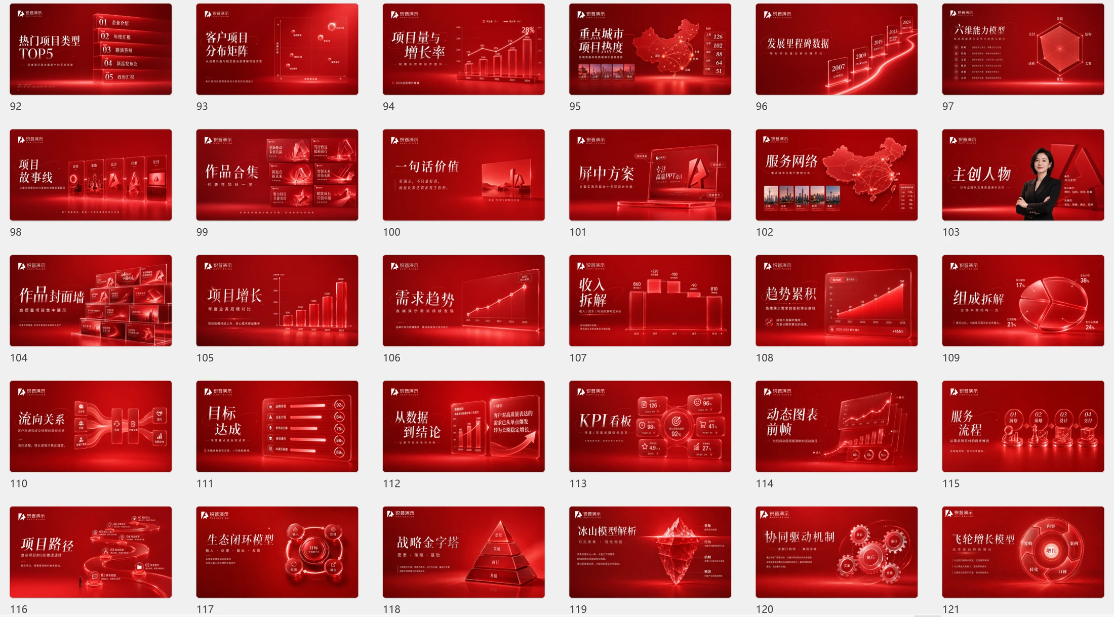 红色简约企业介绍PPT《锐普是谁》-ChatGPT生成广告级PPT作品 - 预览图15