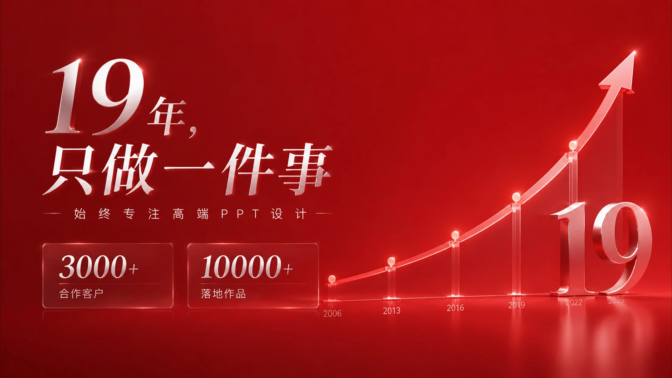 红色简约企业介绍PPT《锐普是谁》-ChatGPT生成广告级PPT作品 - 预览图5