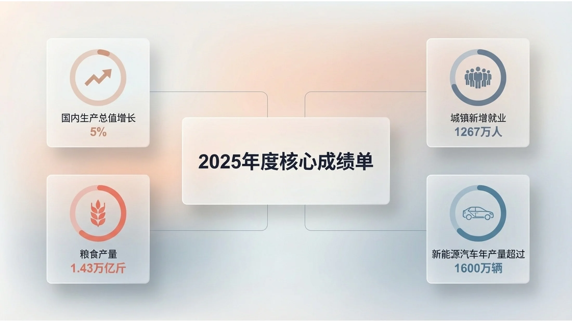 透明磨砂玻璃风格政府工作报告PPT - 预览图2