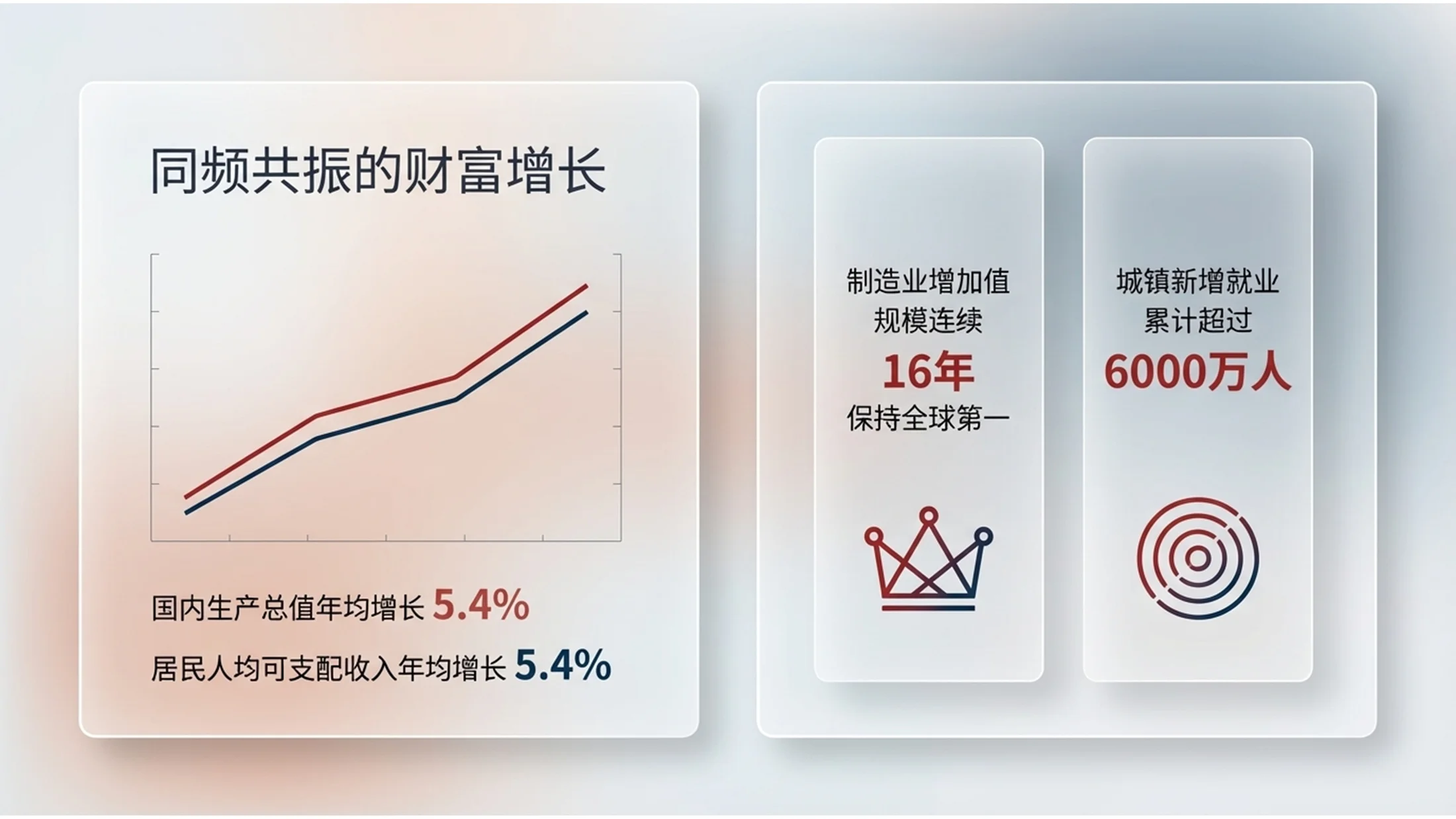 透明磨砂玻璃风格政府工作报告PPT - 预览图3