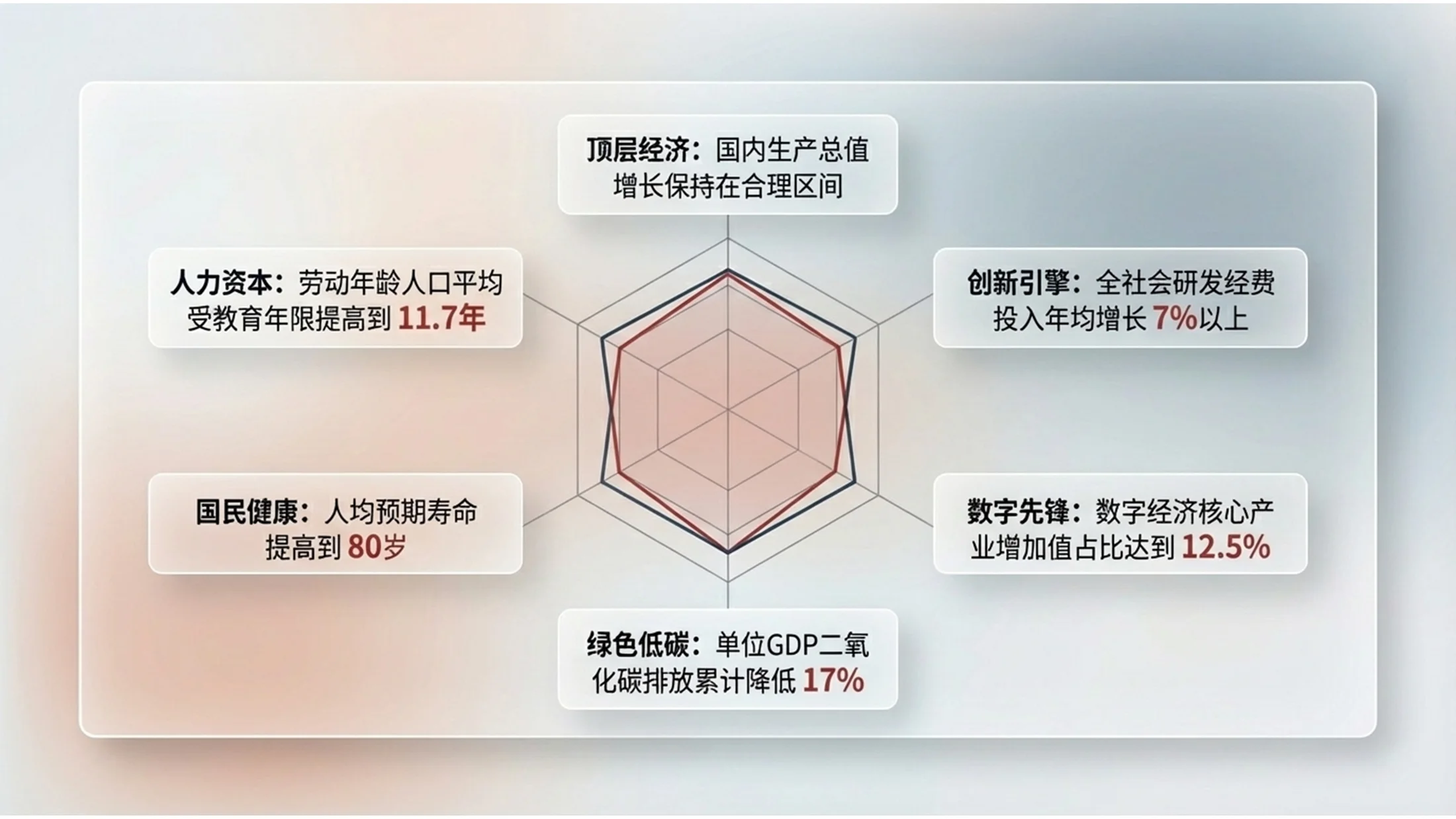 透明磨砂玻璃风格政府工作报告PPT - 预览图4