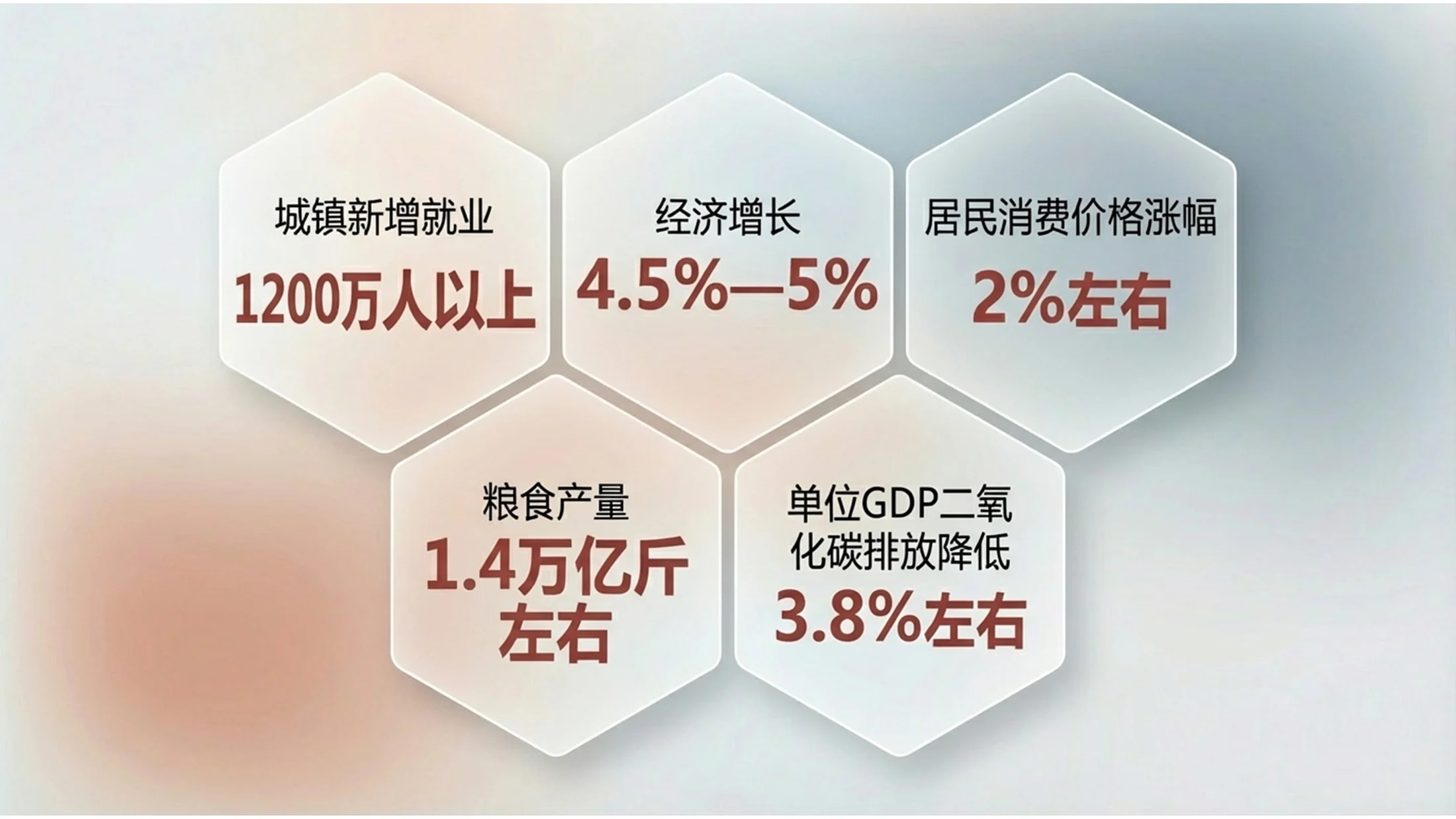 透明磨砂玻璃风格政府工作报告PPT - 预览图6
