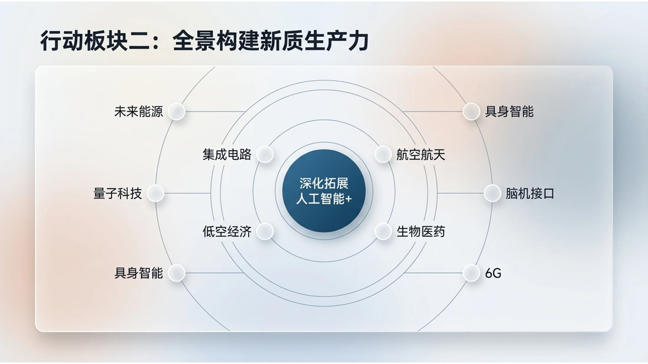 透明磨砂玻璃风格政府工作报告PPT - 预览图9