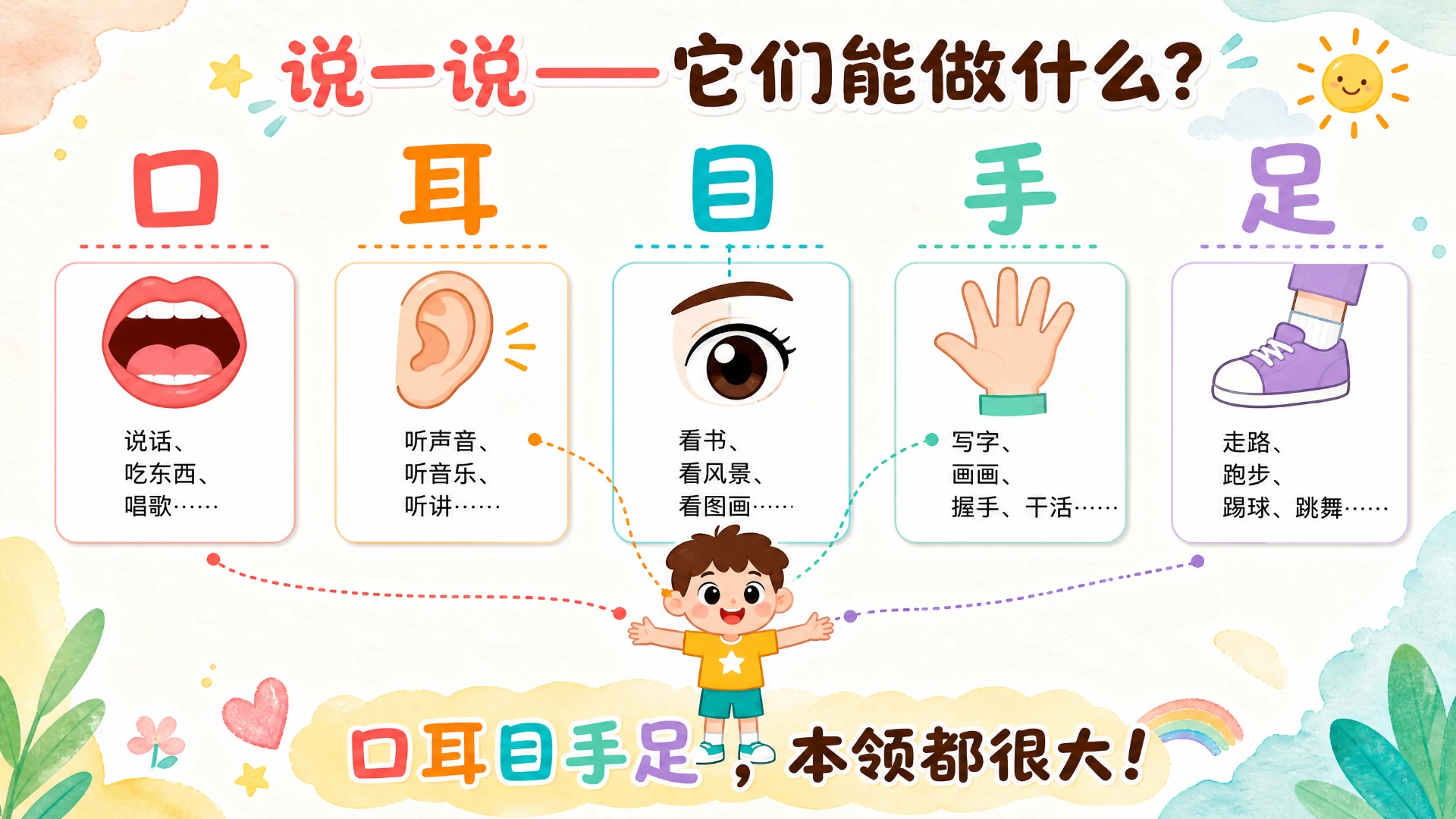 一年级语文统编版上-识字·口耳目手足·第一课时 - 预览图15