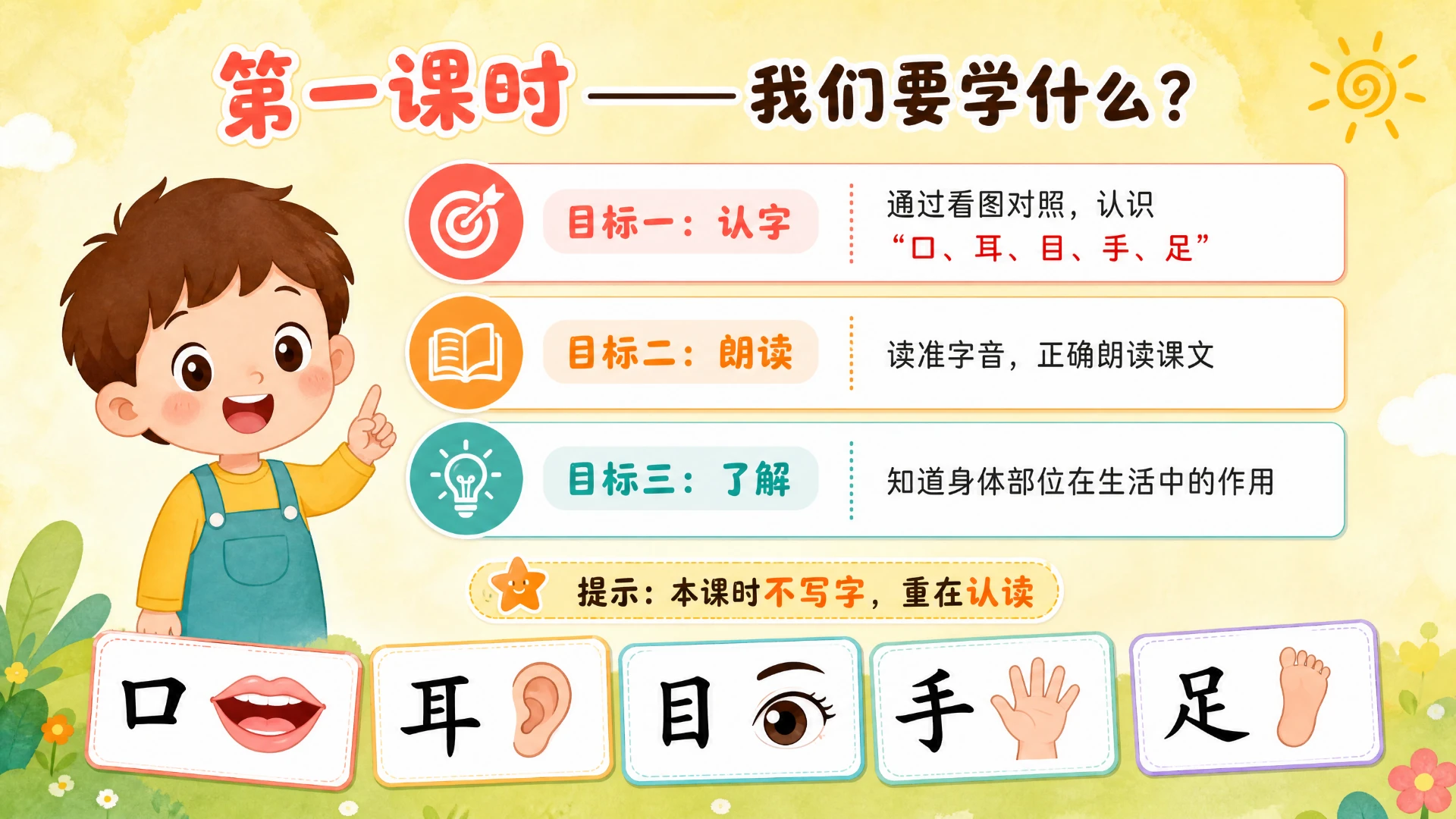 一年级语文统编版上-识字·口耳目手足·第一课时 - 预览图2