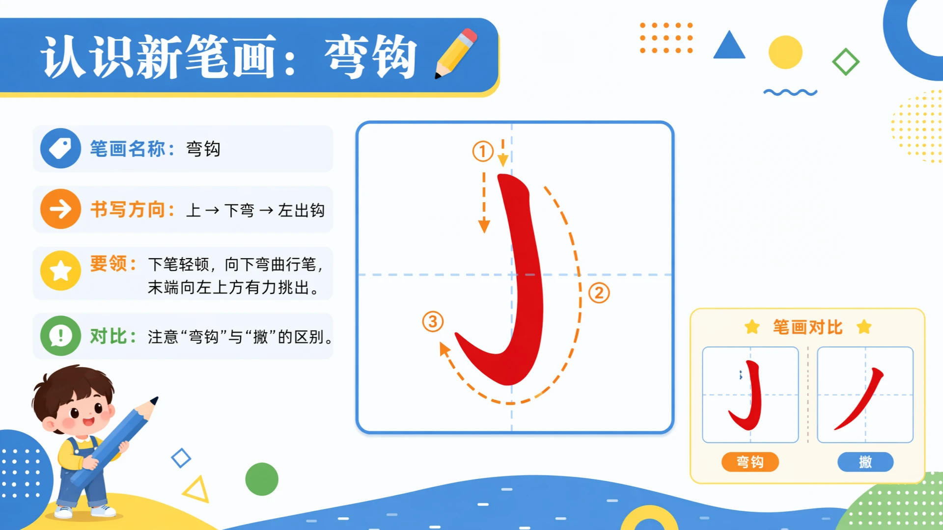 一年级语文统编版上-识字·口耳目手足·第二课时 - 预览图11