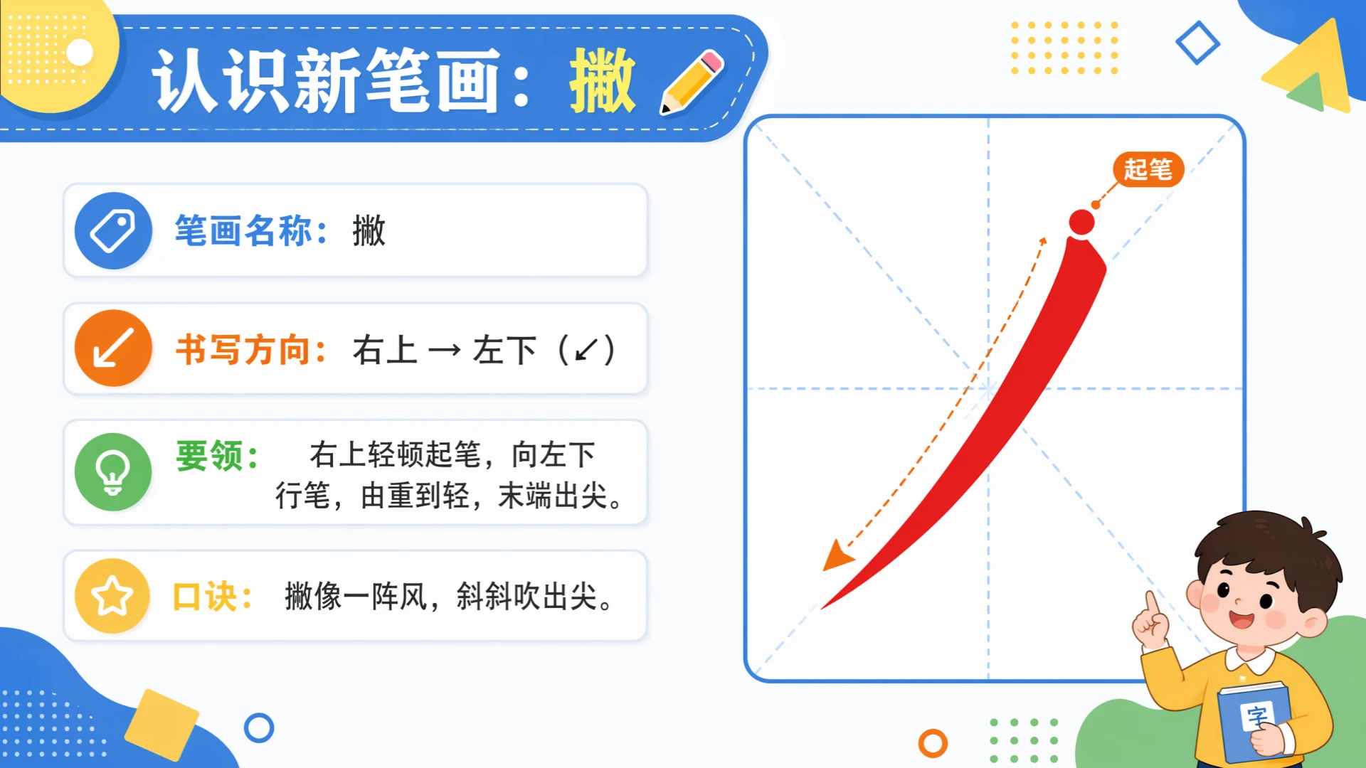 一年级语文统编版上-识字·口耳目手足·第二课时 - 预览图10