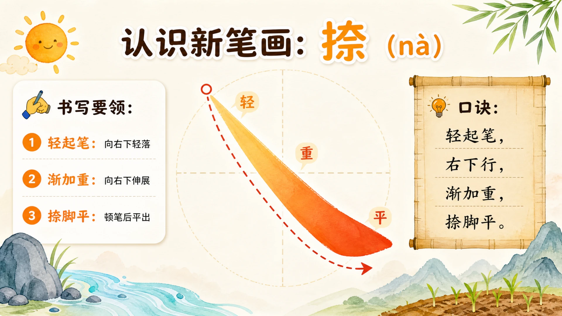 一年级语文统编版上-识字·日月山川·第一课时 - 预览图16