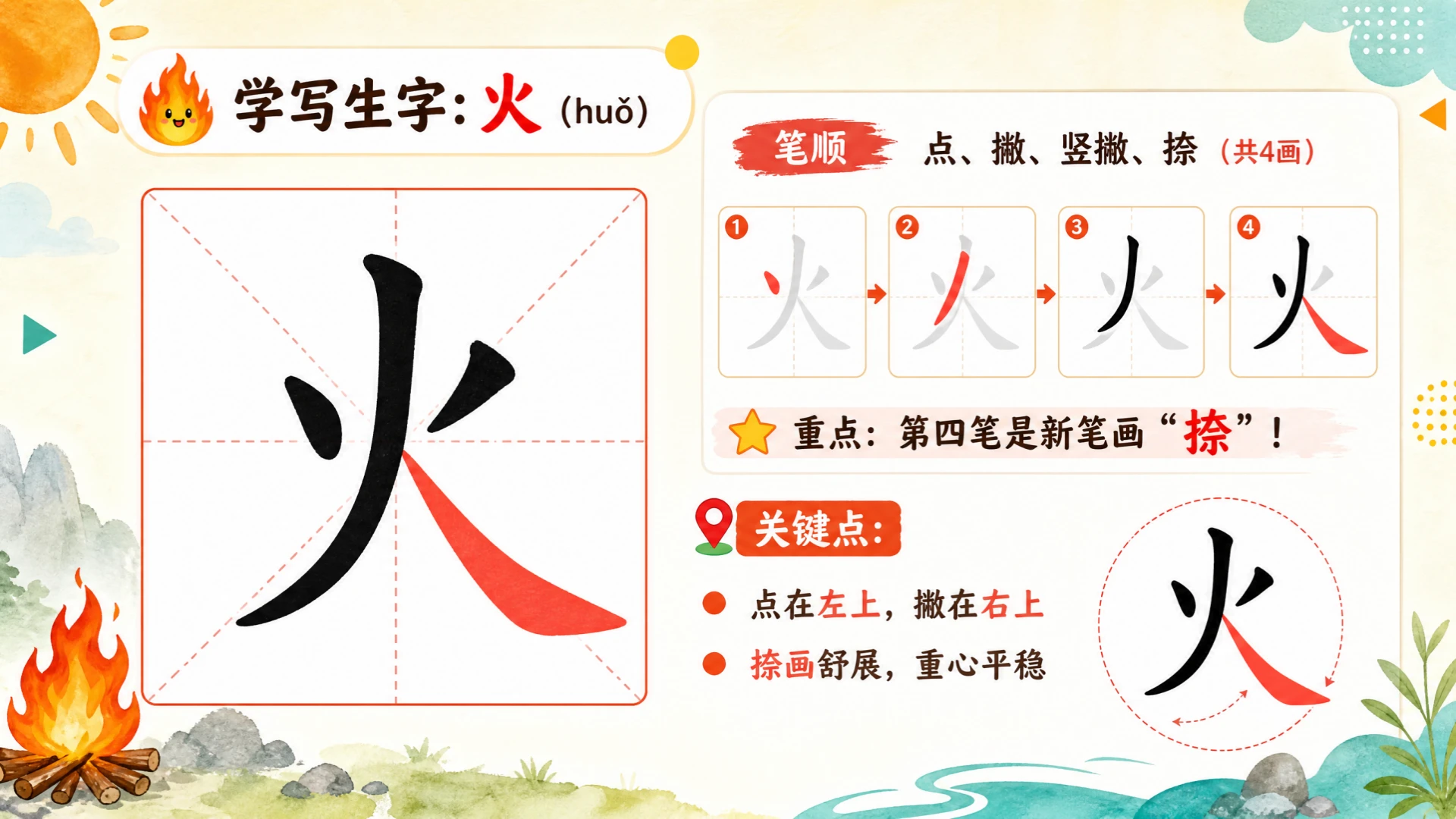 一年级语文统编版上-识字·日月山川·第一课时 - 预览图19