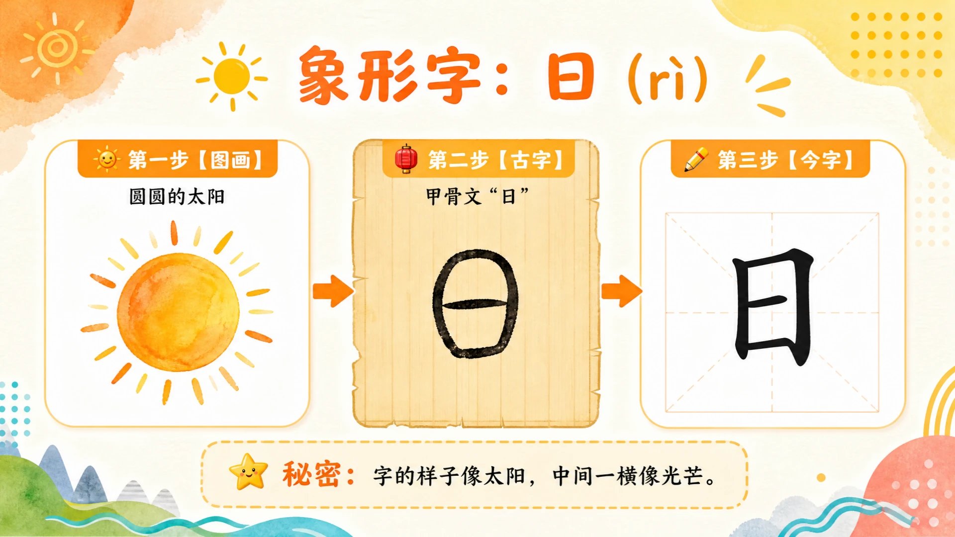 一年级语文统编版上-识字·日月山川·第一课时 - 预览图6
