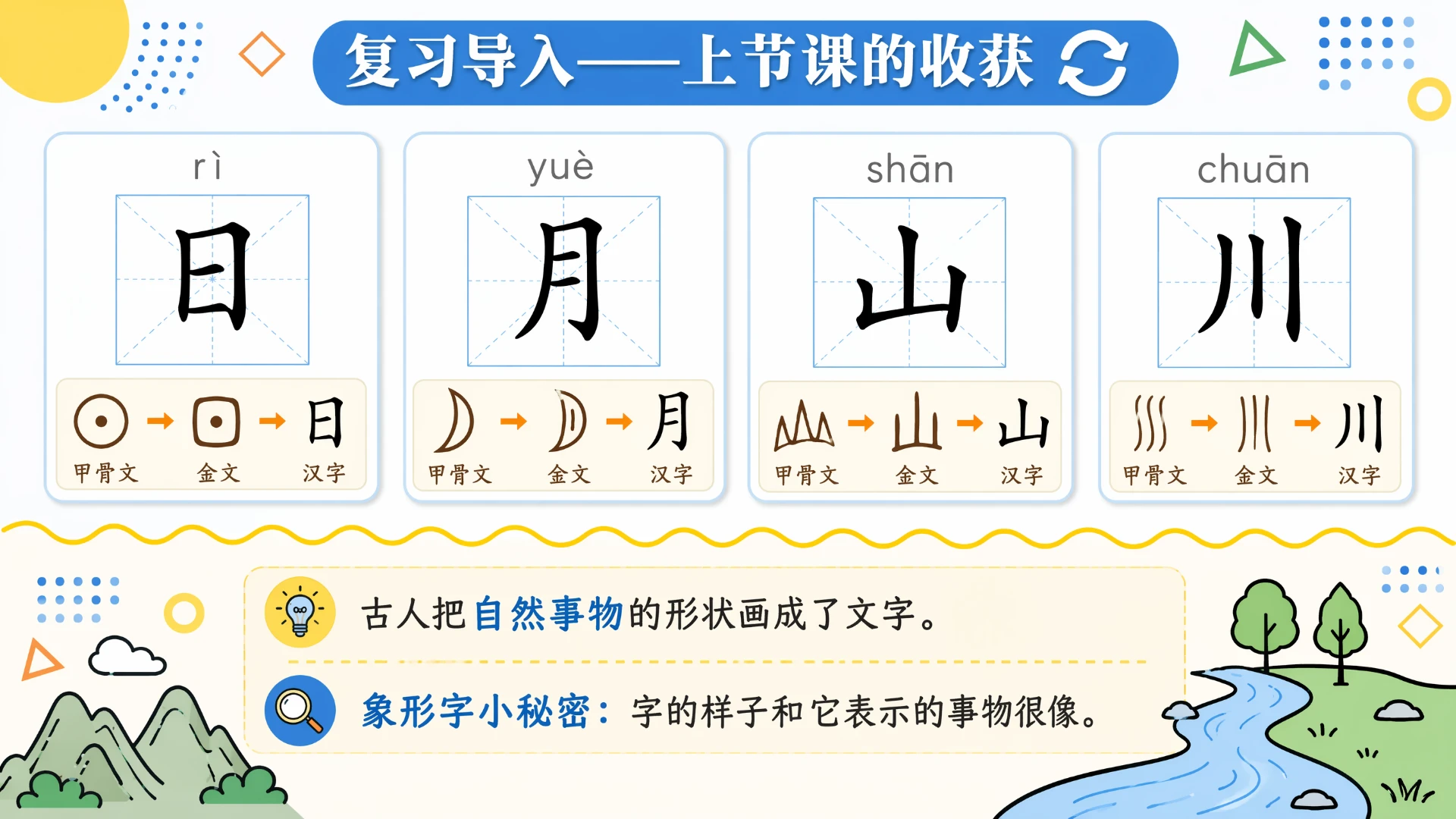 一年级语文统编版上-识字·日月山川·第二课时 - 预览图3