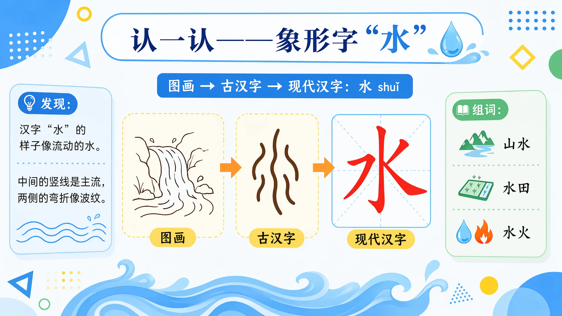 一年级语文统编版上-识字·日月山川·第二课时 - 预览图4