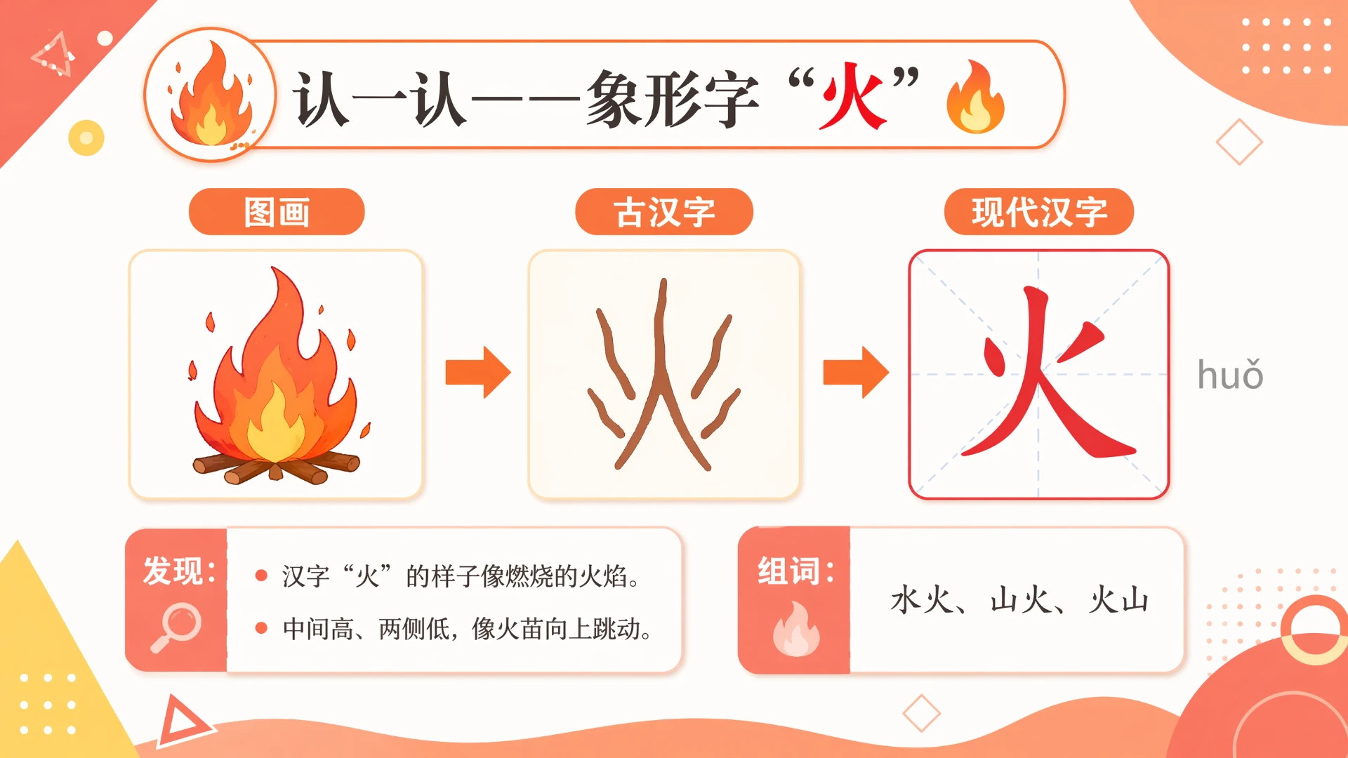 一年级语文统编版上-识字·日月山川·第二课时 - 预览图5