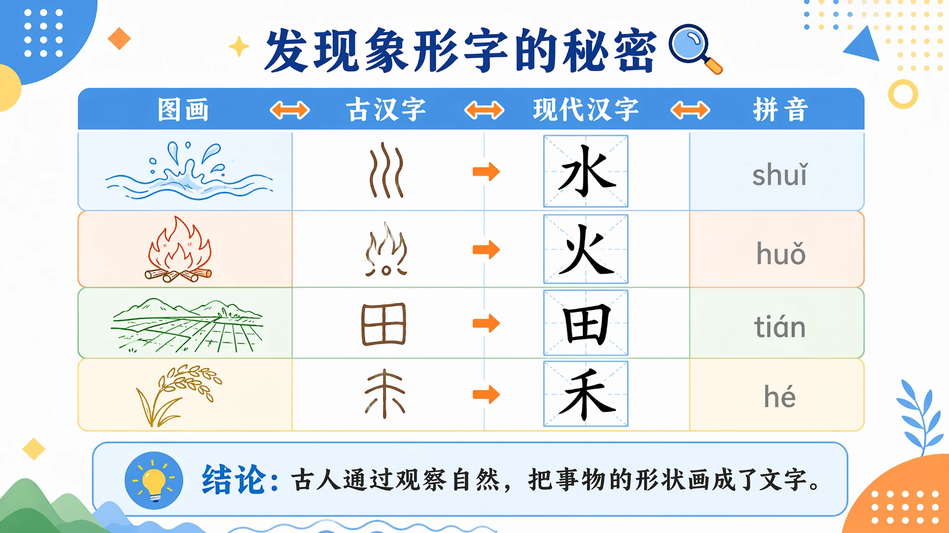 一年级语文统编版上-识字·日月山川·第二课时 - 预览图8
