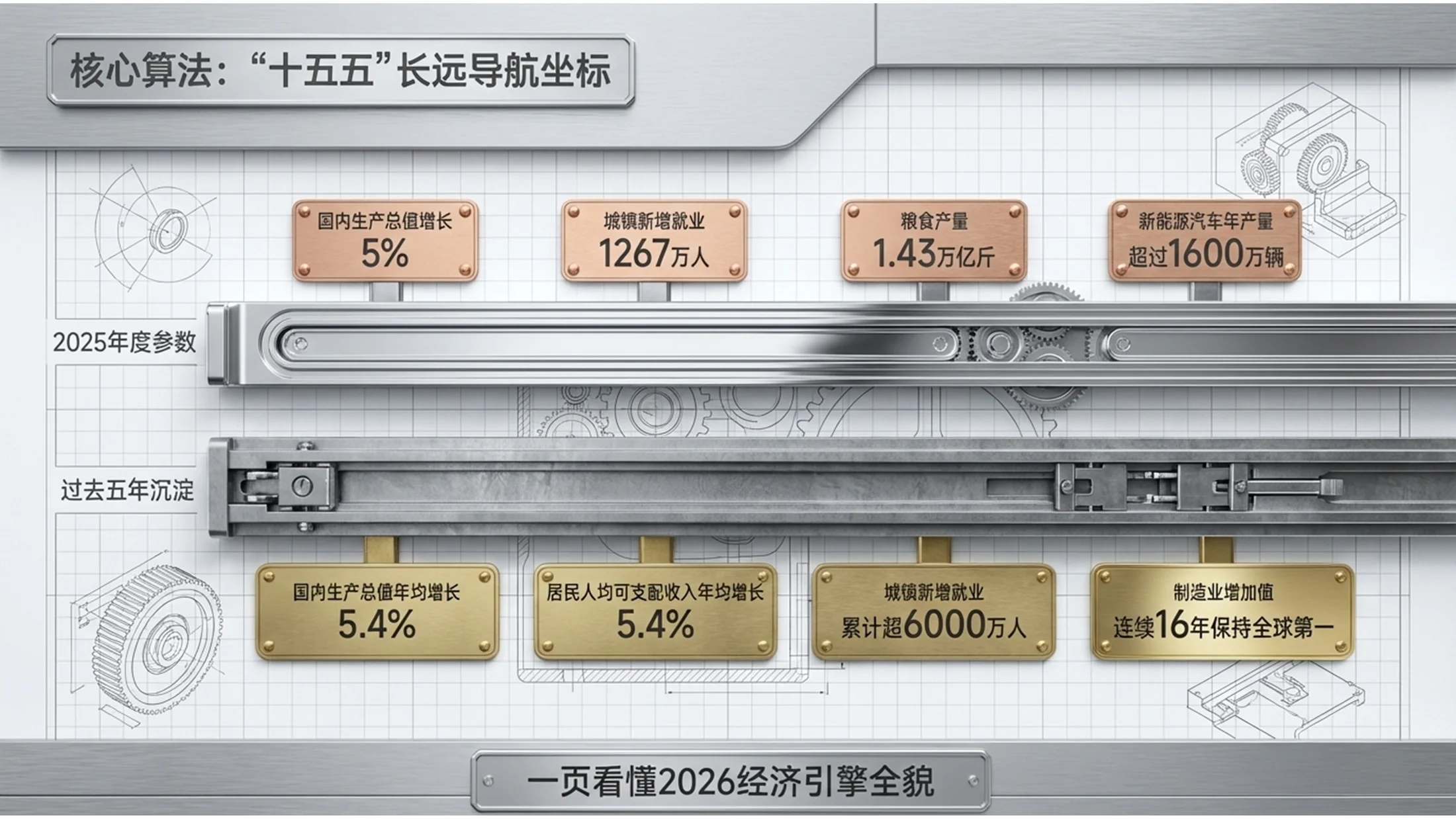 3D立体金属质感政府工作报告PPT - 预览图2