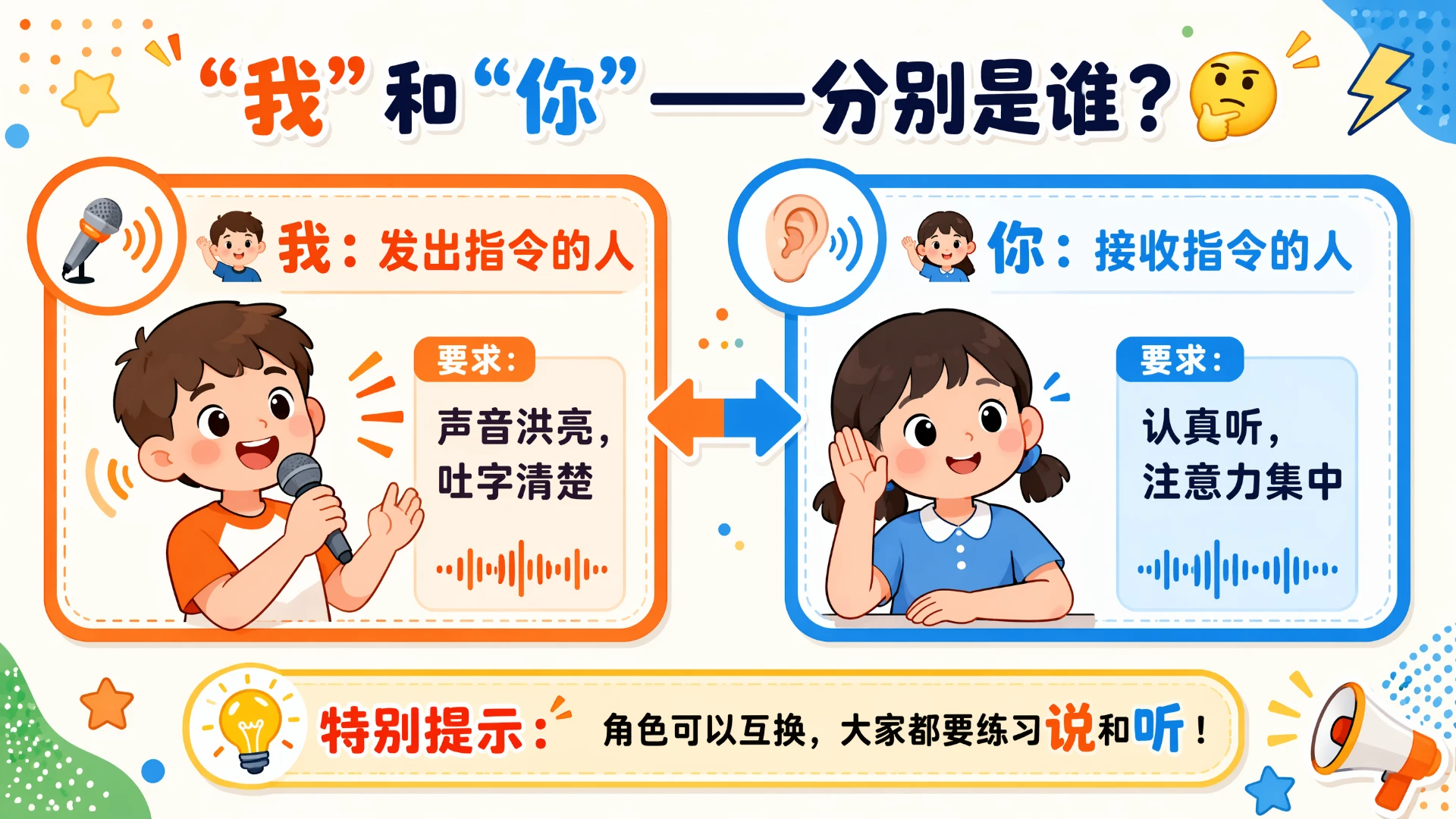 一年级语文统编版上-语文天地·第四课时·口语交际我说你做 - 预览图5