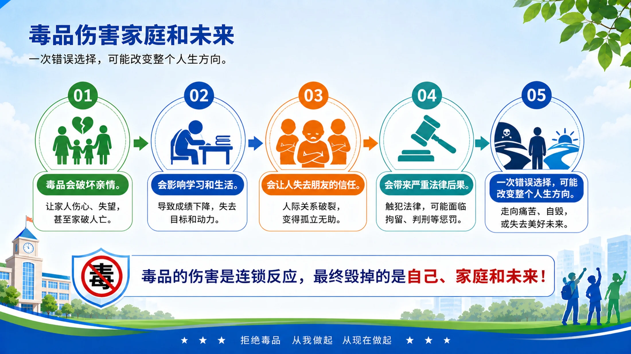 《珍爱生命 远离毒品｜中小学禁毒教育主题班会PPT模板》 - 预览图10