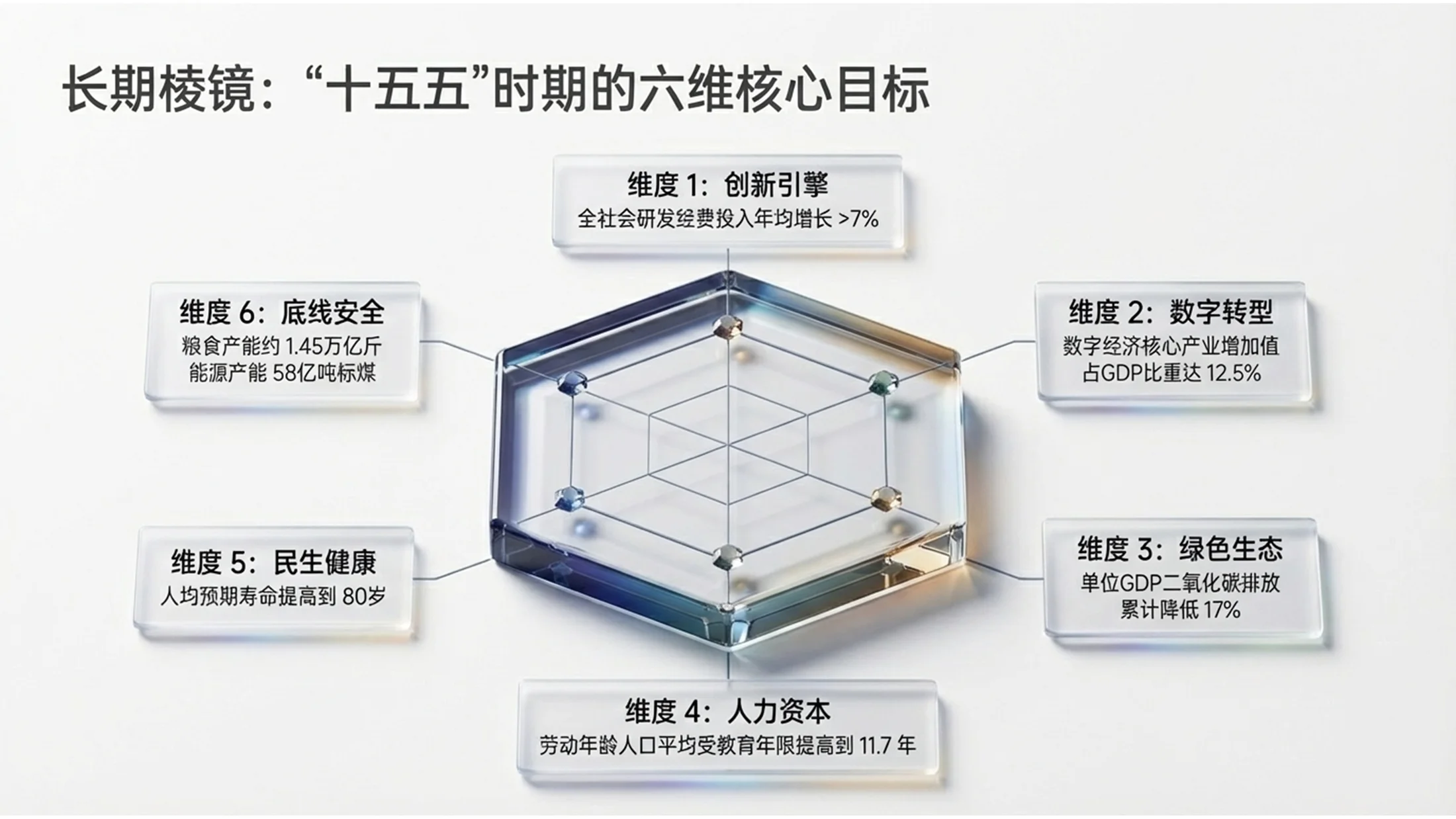 低调多色水晶风格政府工作报告PPT - 预览图3