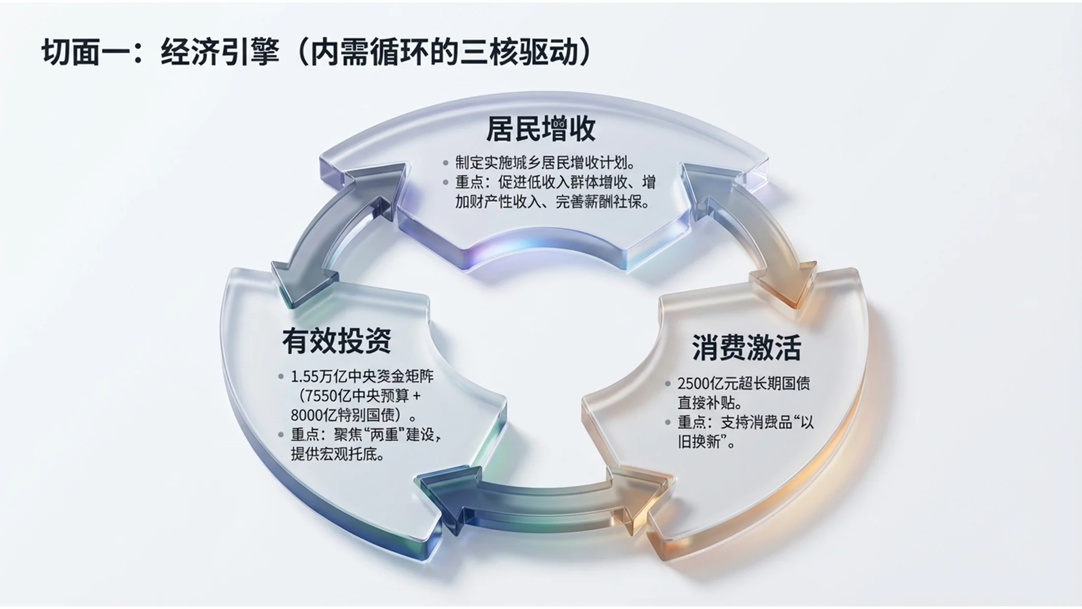 低调多色水晶风格政府工作报告PPT - 预览图6