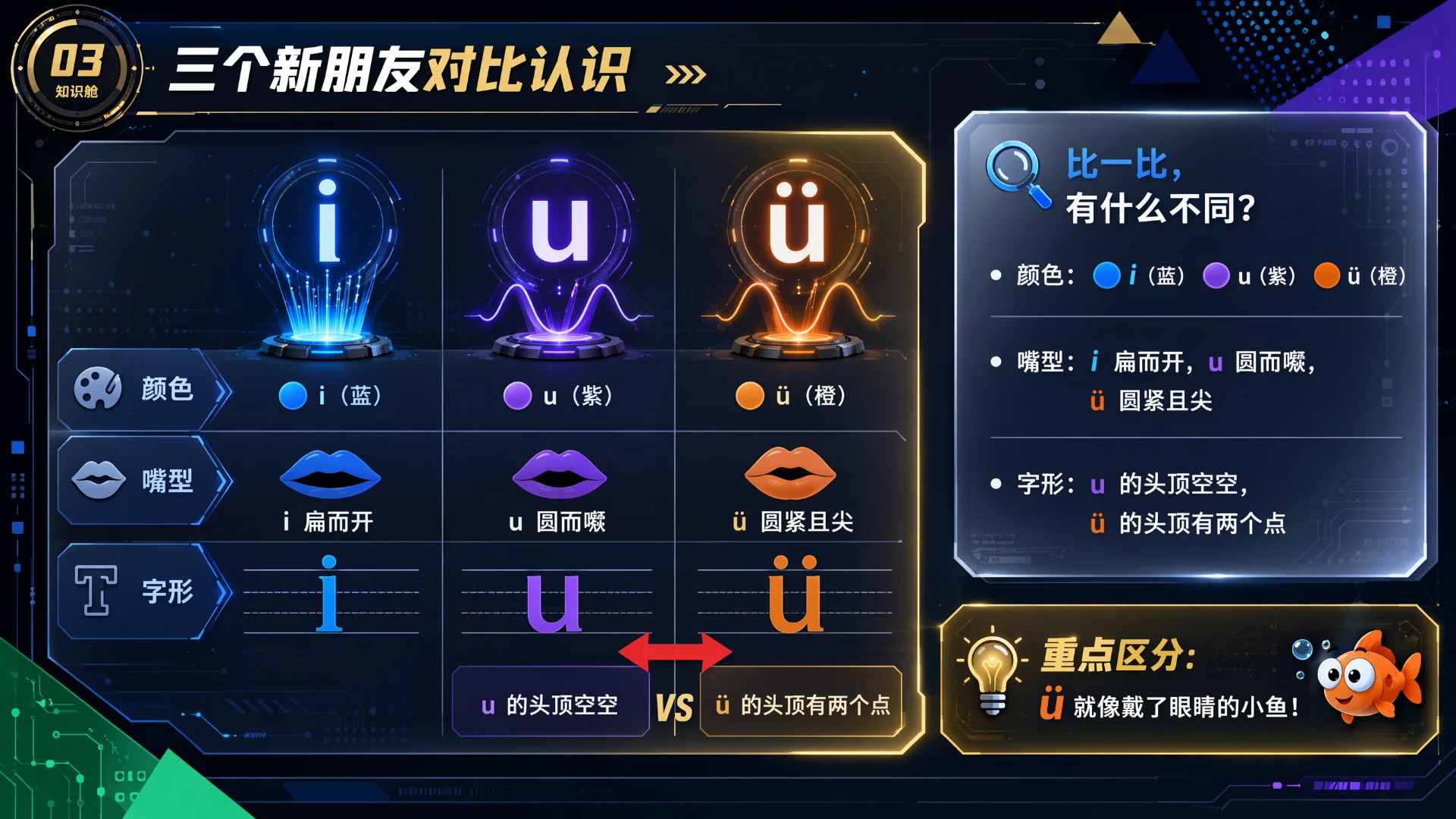 一年级语文统编版上-汉语拼音·iuü第一课时 - 预览图11