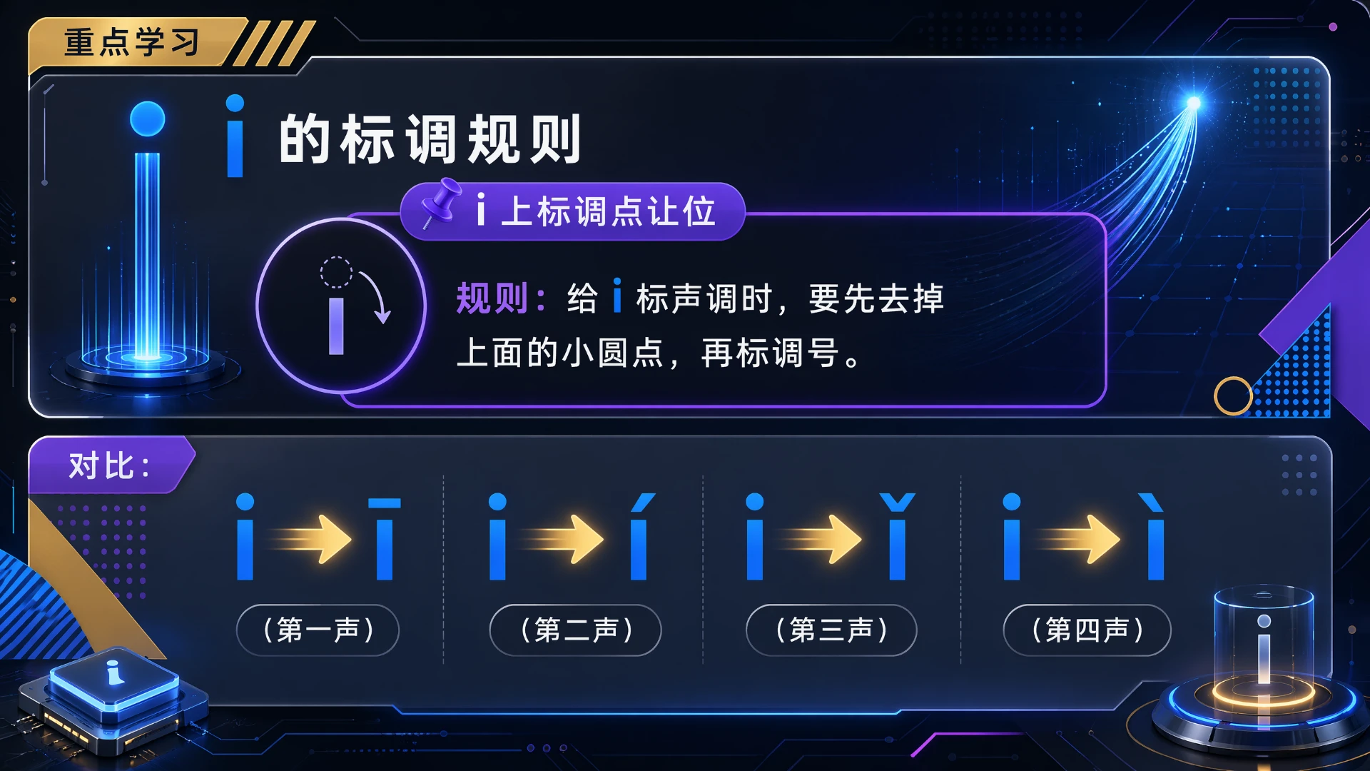 一年级语文统编版上-汉语拼音·iuü第一课时 - 预览图14