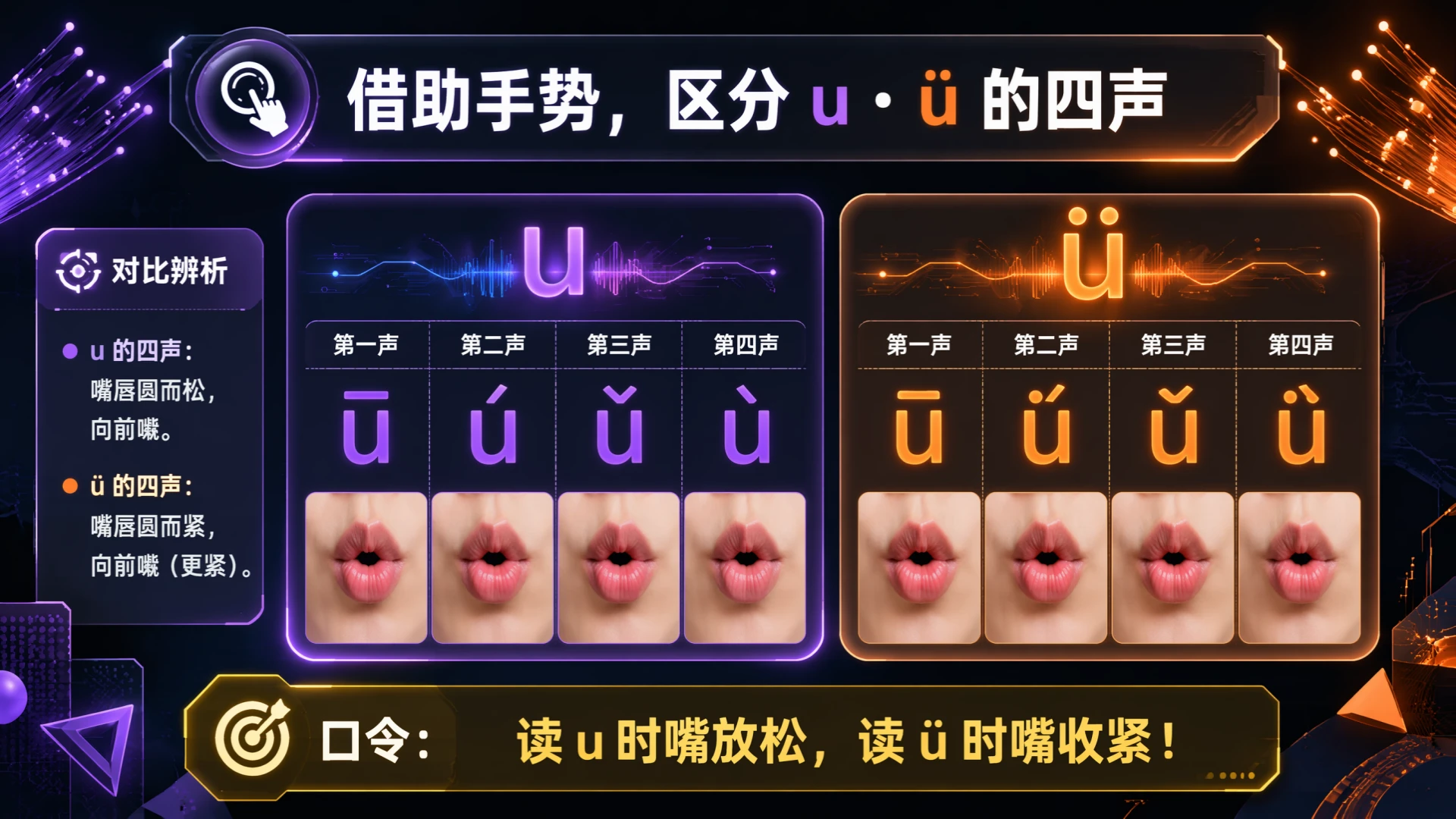 一年级语文统编版上-汉语拼音·iuü第二课时 - 预览图12