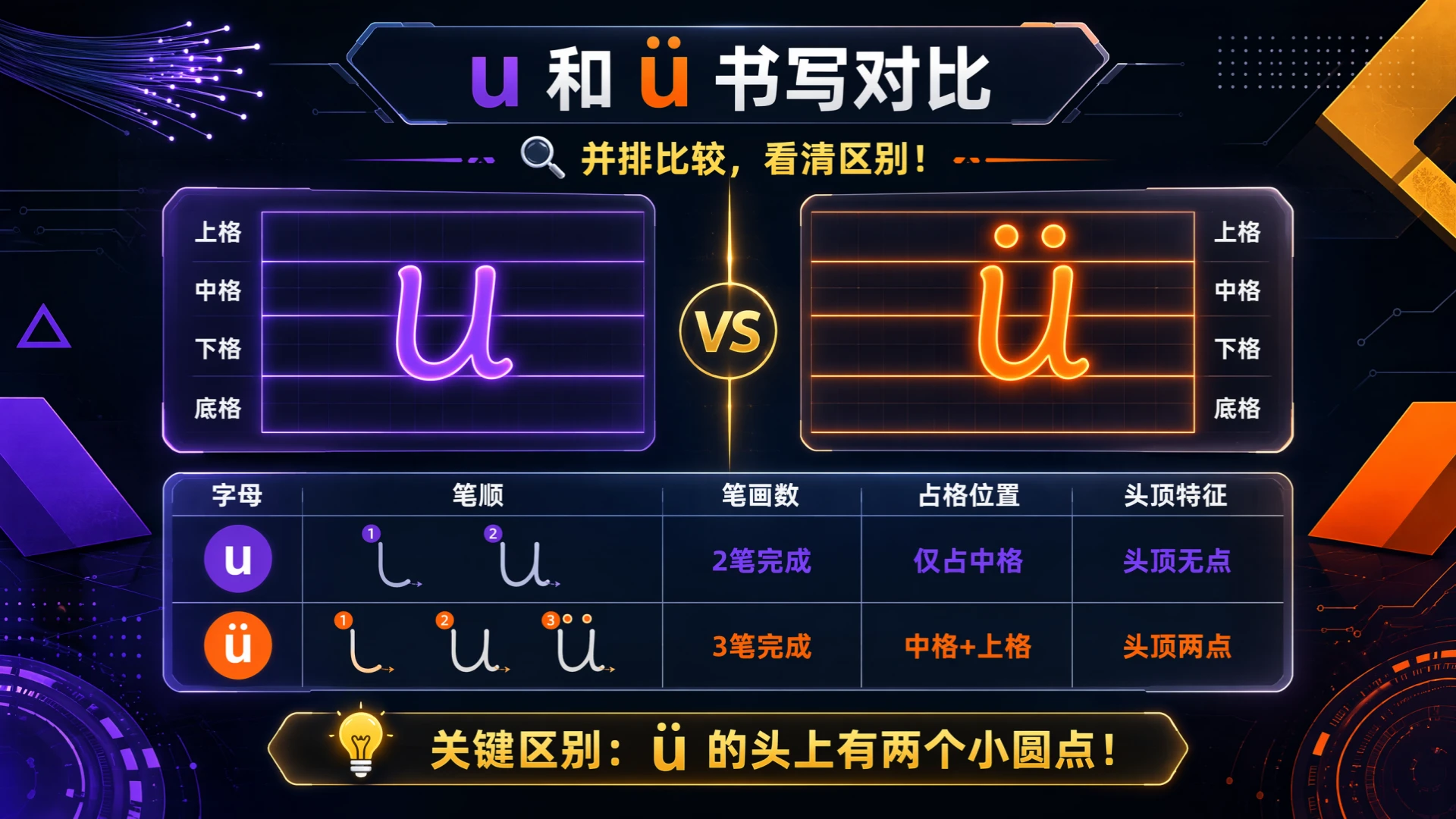 一年级语文统编版上-汉语拼音·iuü第二课时 - 预览图19