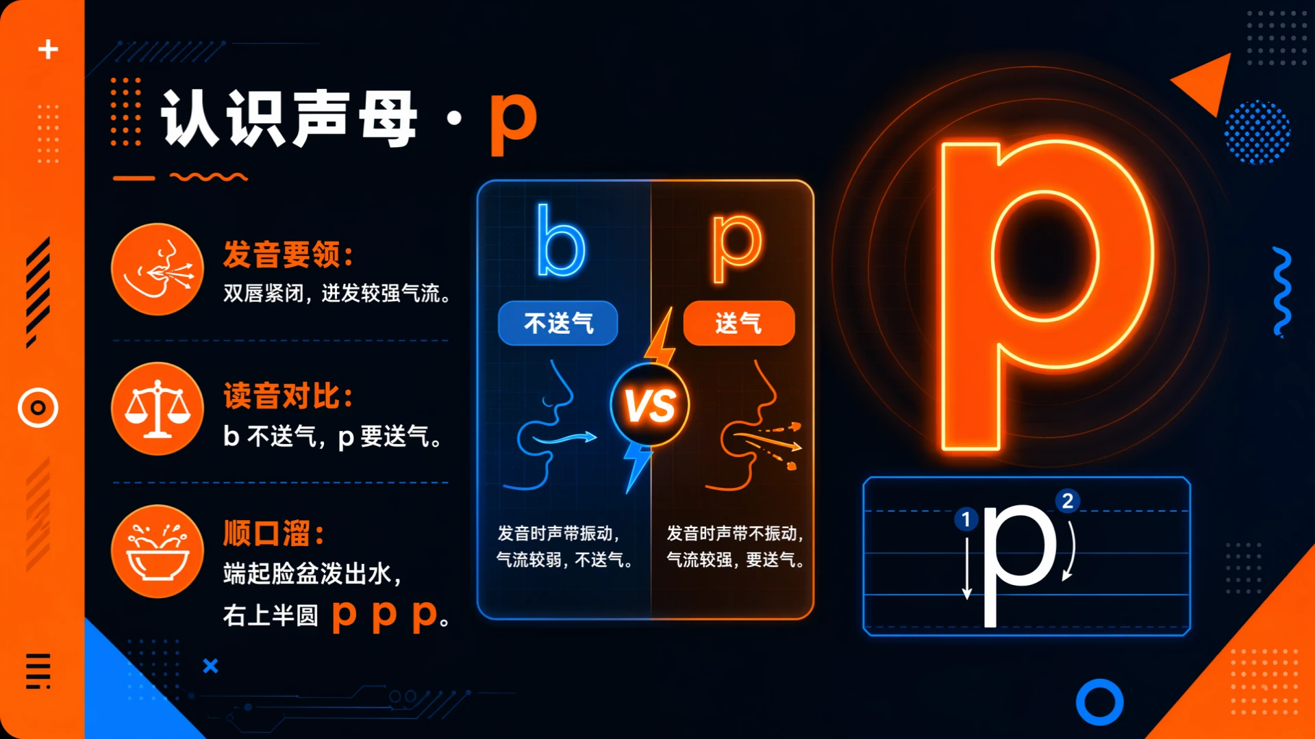 一年级语文统编版上-汉语拼音·bpmf·第一课时 - 预览图6