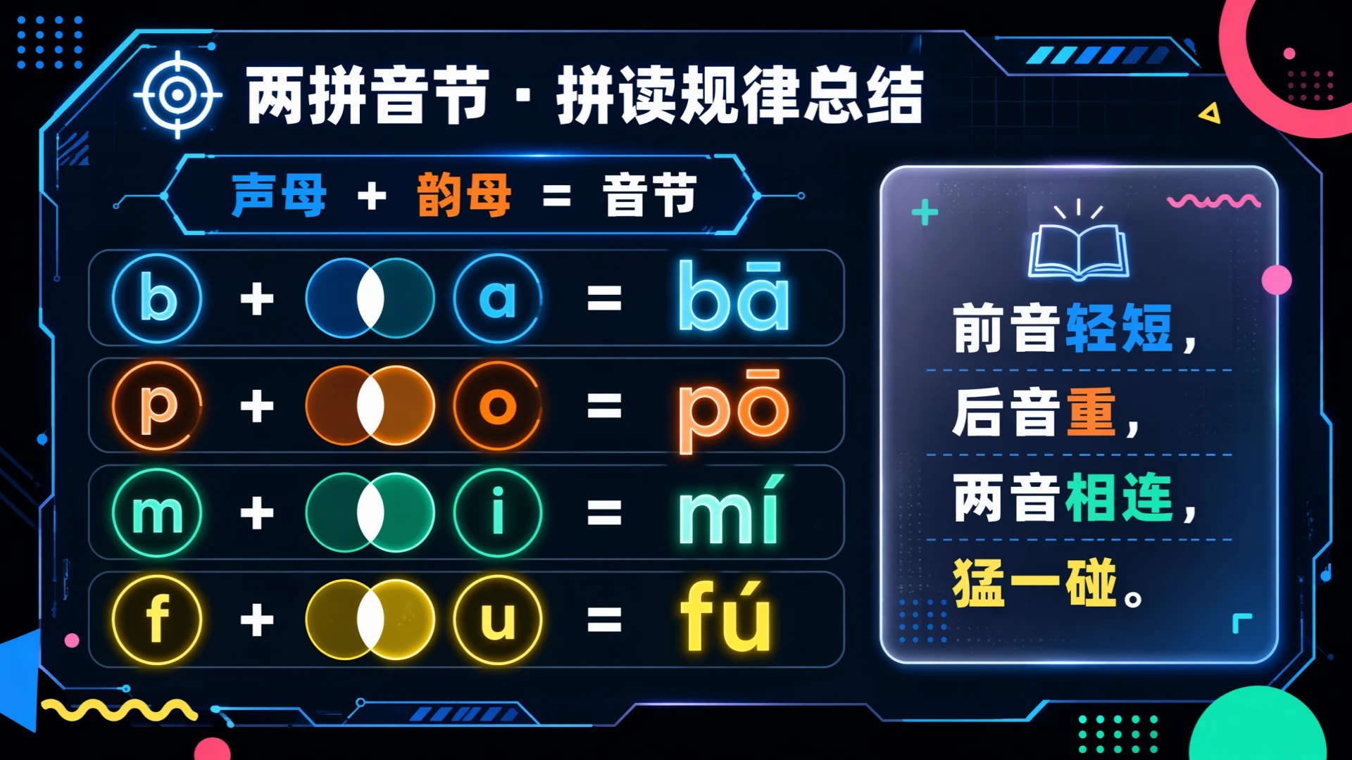 一年级语文统编版上-汉语拼音·bpmf·第二课时 - 预览图17