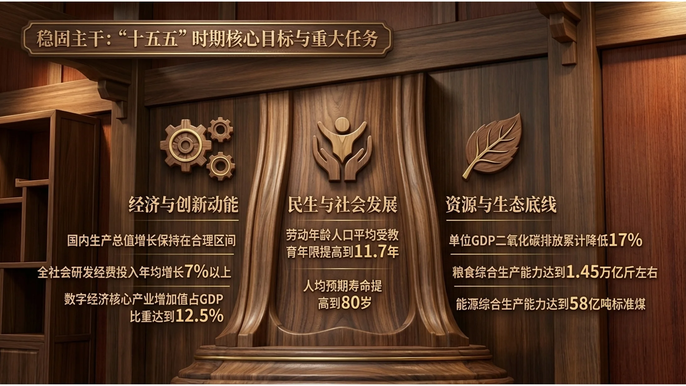 木材纹理雕刻风格政府工作报告PPT - 预览图2