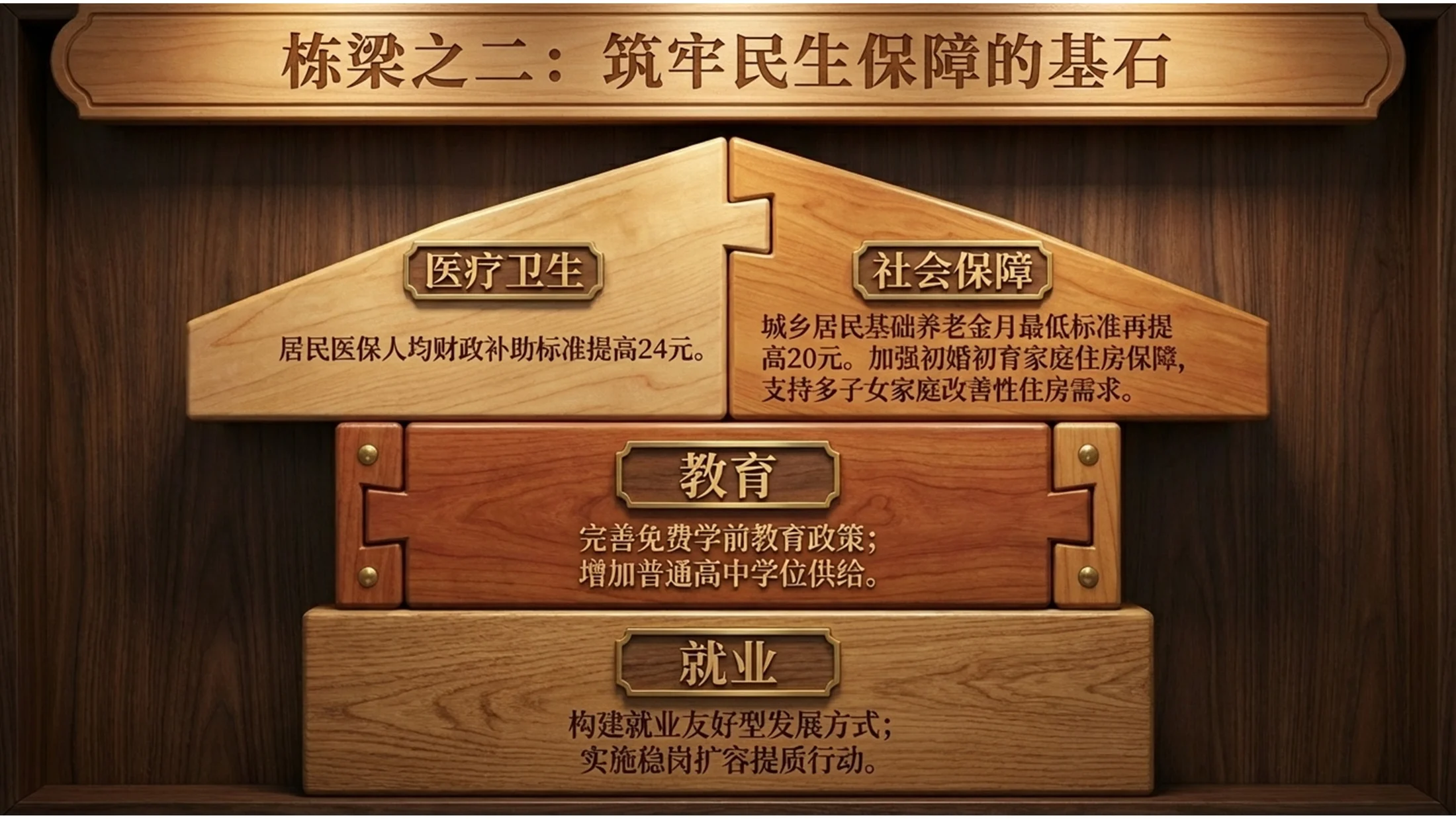 木材纹理雕刻风格政府工作报告PPT - 预览图7