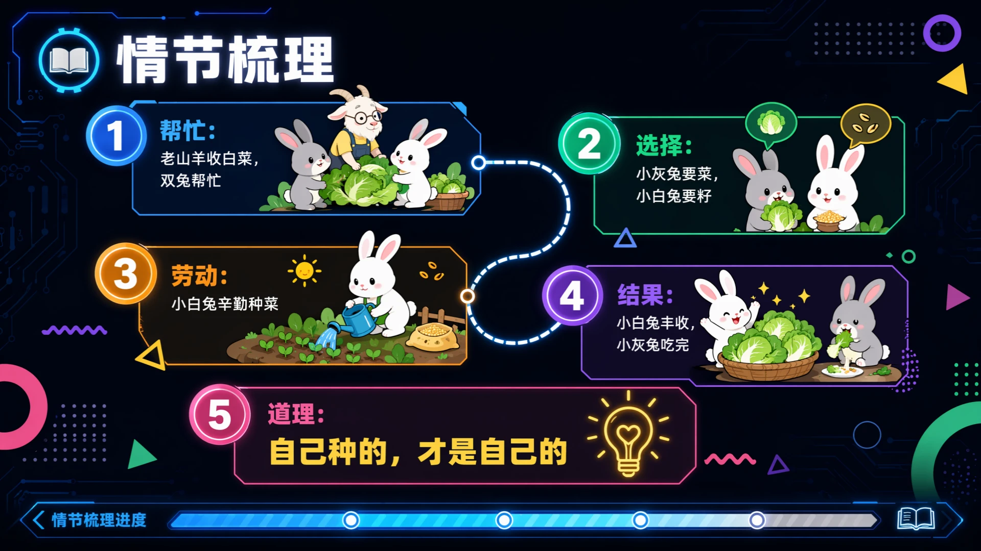 一年级语文统编版上-第二单元·语文天地二·第三课时 - 预览图14