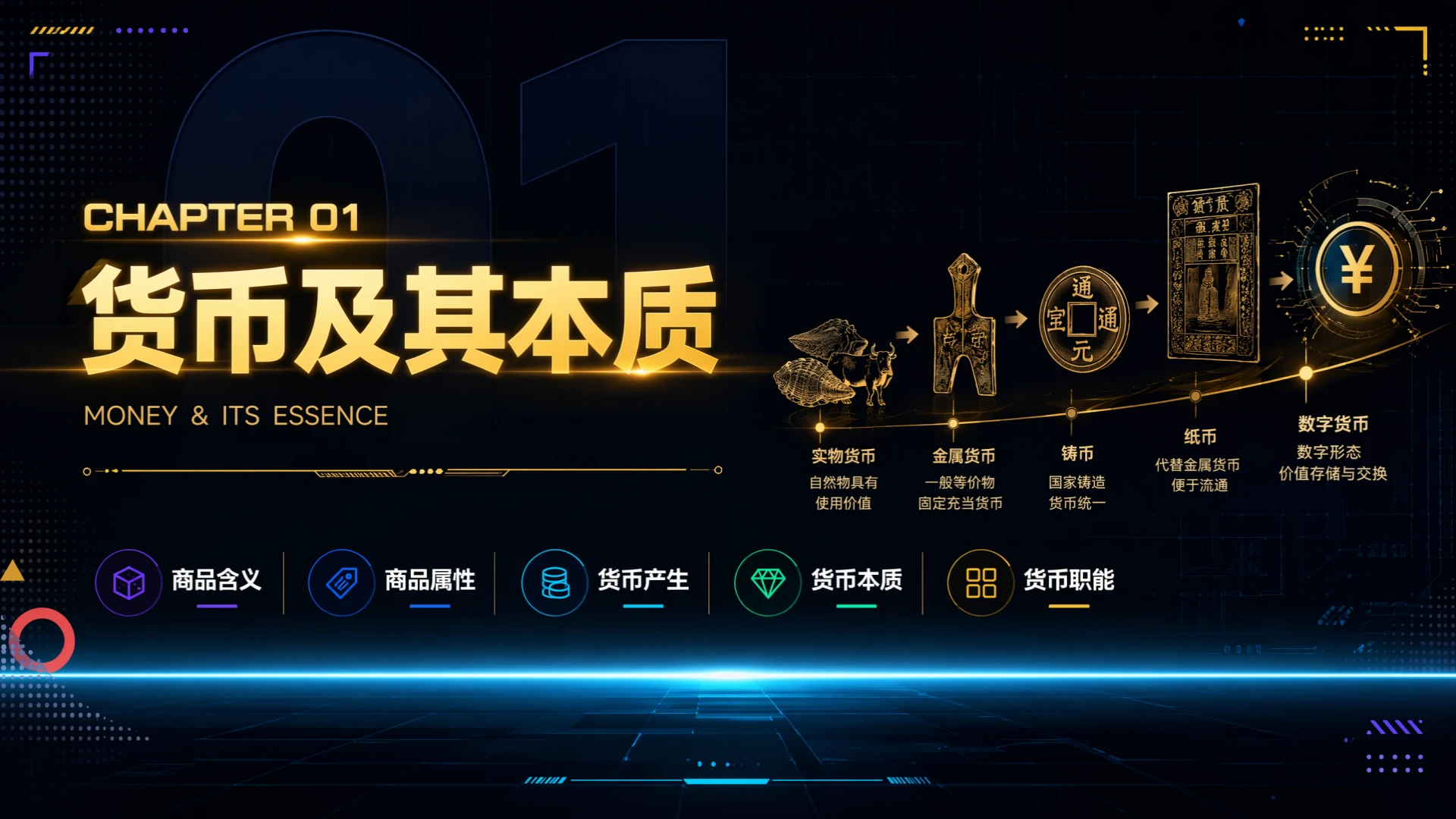 高中思想政治人教版必修一·神奇的货币 - 预览图5