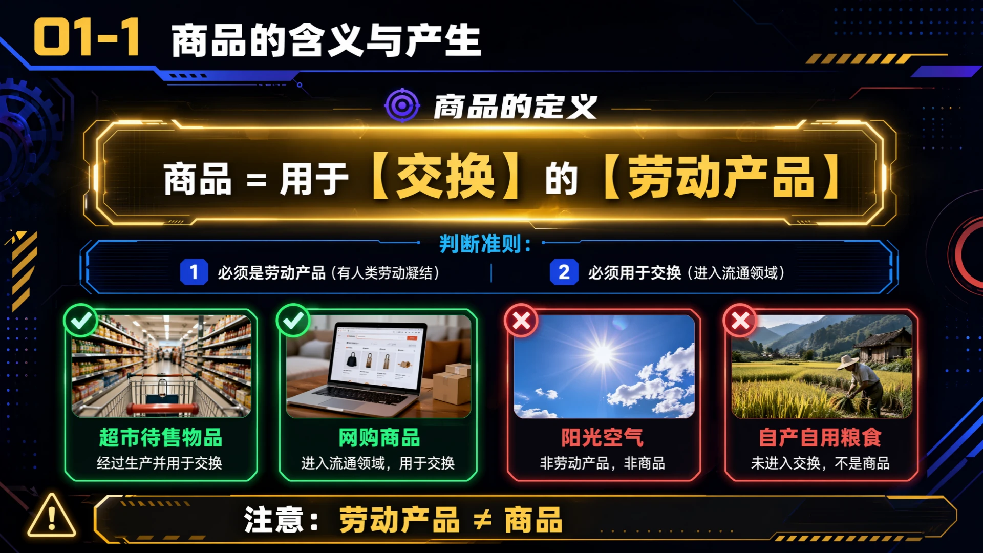 高中思想政治人教版必修一·神奇的货币 - 预览图6