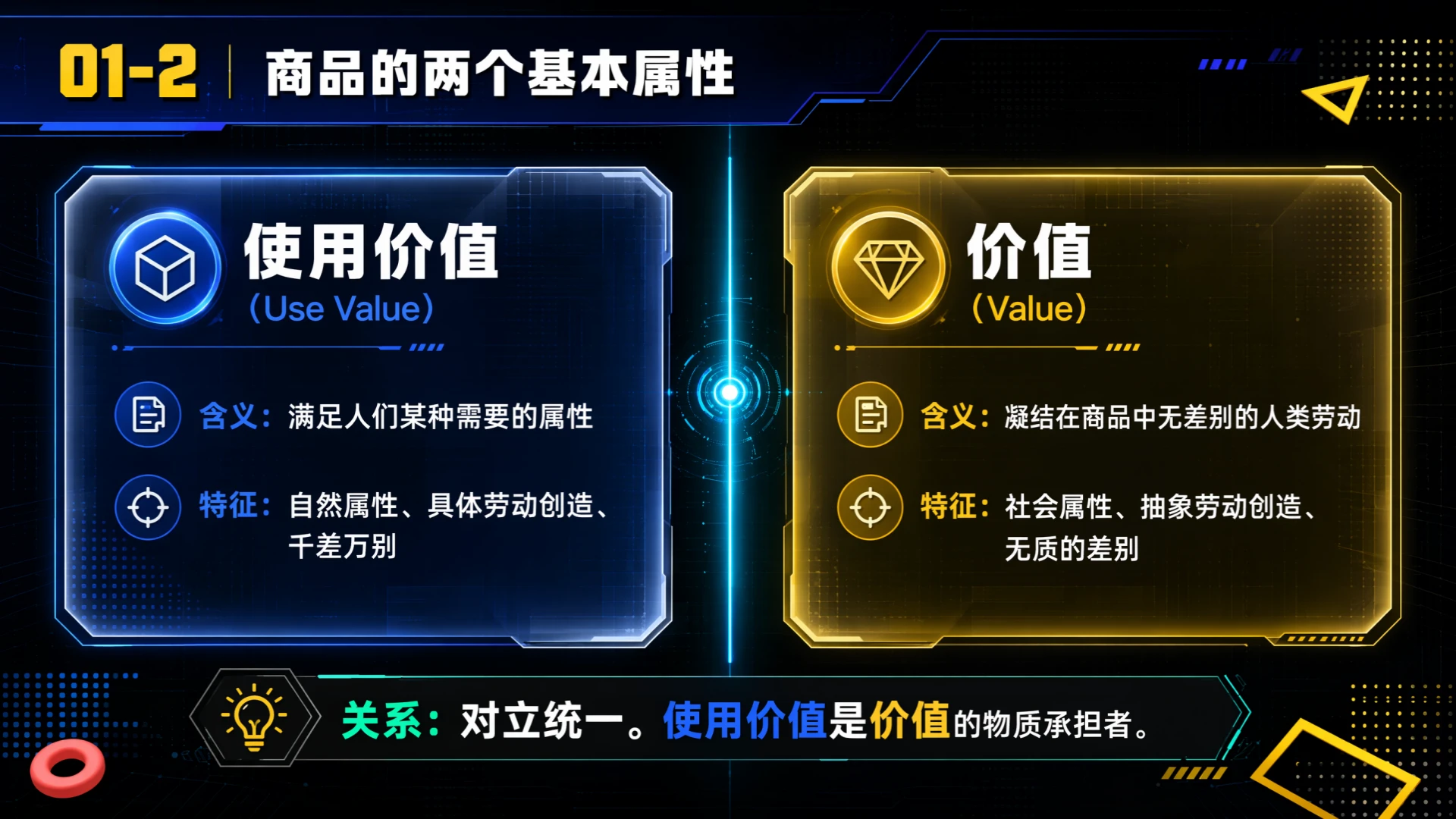 高中思想政治人教版必修一·神奇的货币 - 预览图7