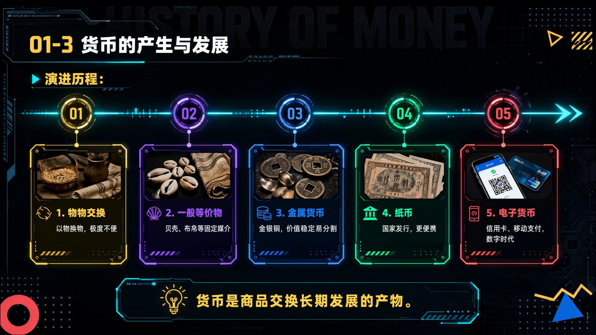 高中思想政治人教版必修一·神奇的货币 - 预览图8
