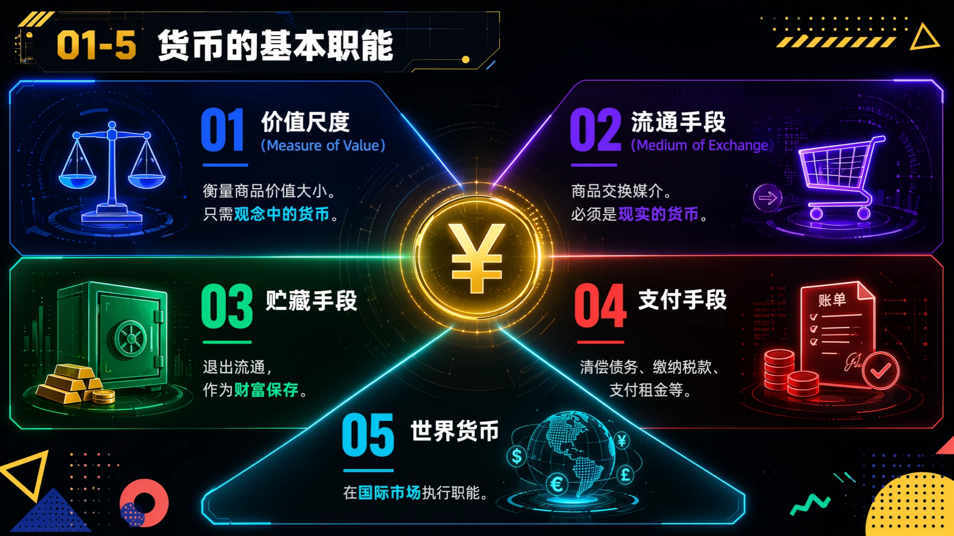 高中思想政治人教版必修一·神奇的货币 - 预览图10