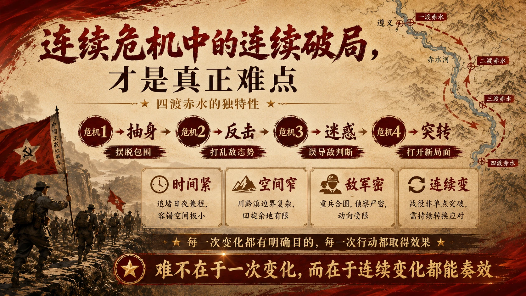 “四渡赤水：毛泽东的得意之笔”战略洞察型PPT - 预览图8