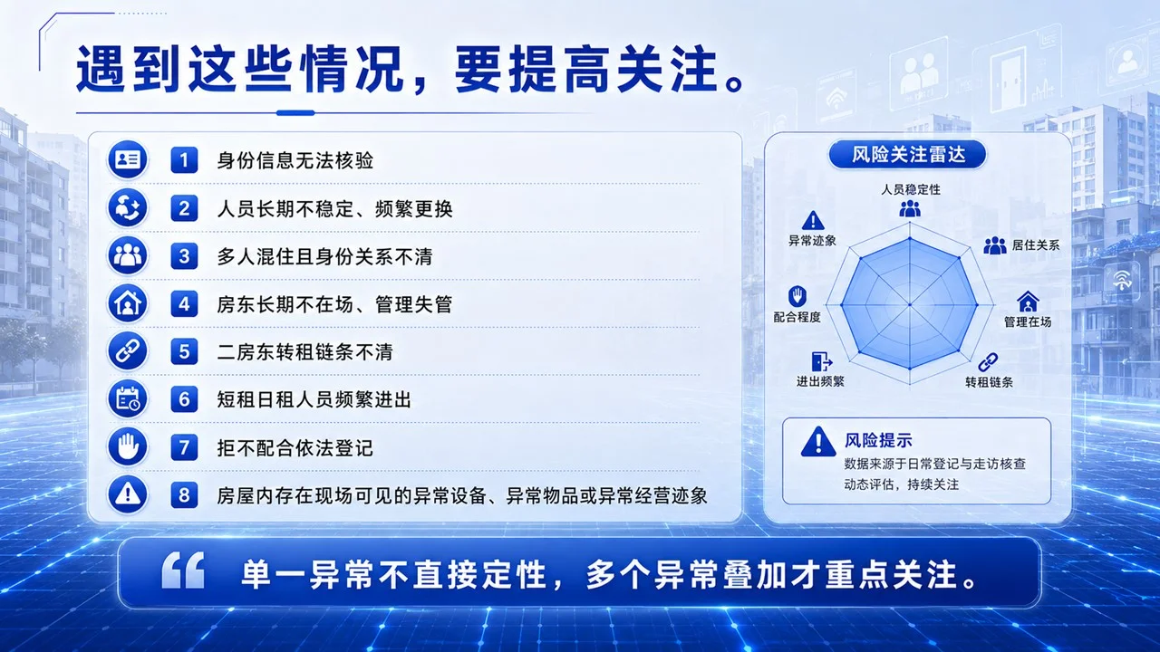 基层民警社区治理：流动人口及出租房治安管理实务培训PPT - 预览图11