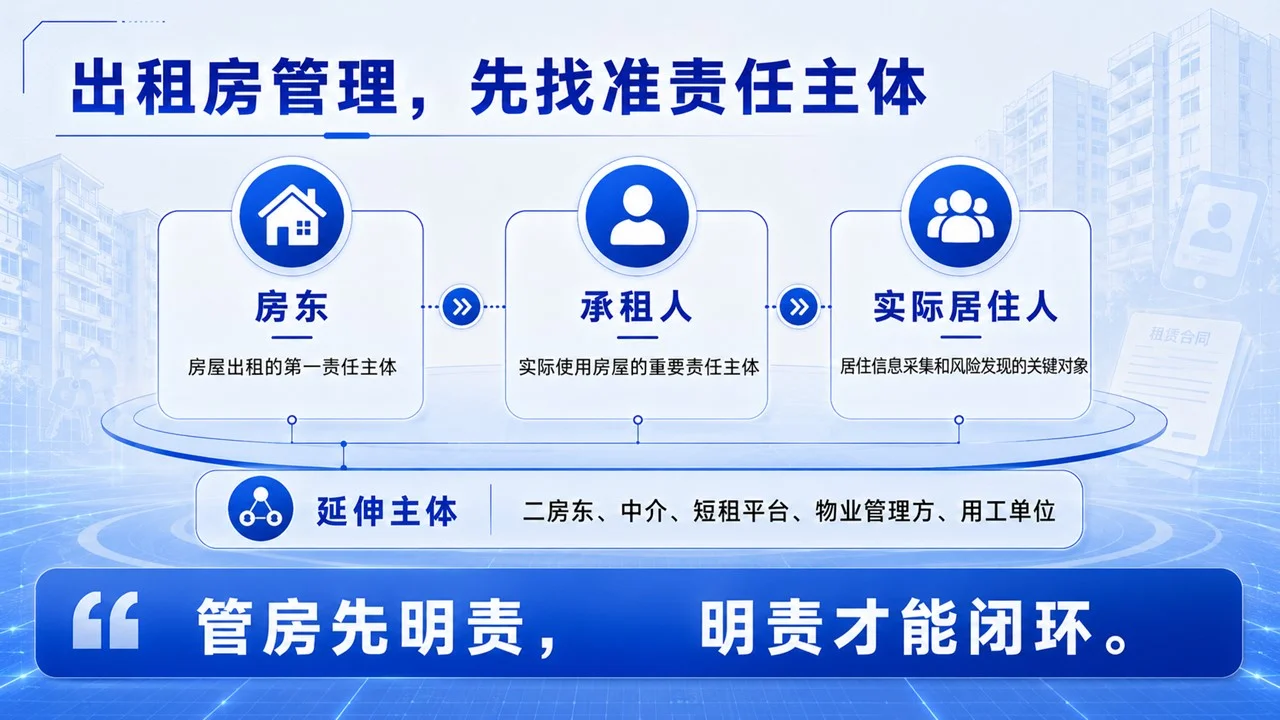 基层民警社区治理：流动人口及出租房治安管理实务培训PPT - 预览图12