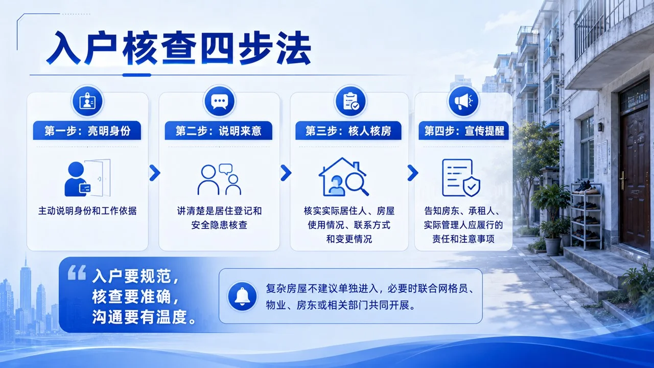 基层民警社区治理：流动人口及出租房治安管理实务培训PPT - 预览图8