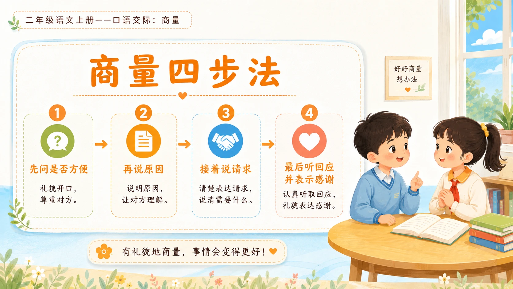 小学六年制统编教材系列课件——二年级语文上册：口语交际：商量 - 预览图5