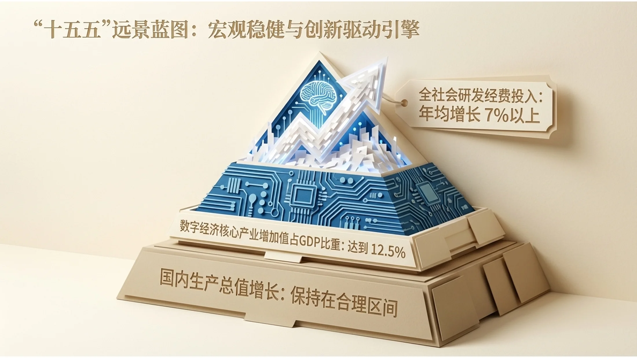 分层剪纸材质政府工作报告PPT - 预览图5